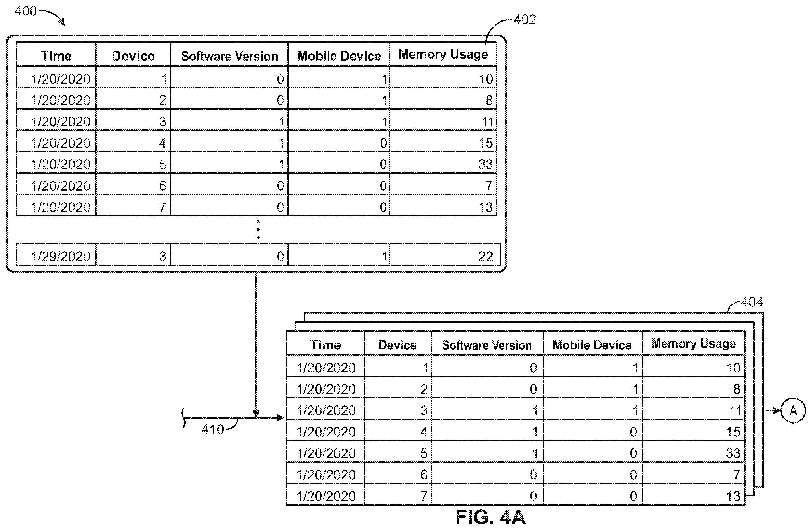Patent US12353316 Figure 3 – Systems and methods of anomaly detection