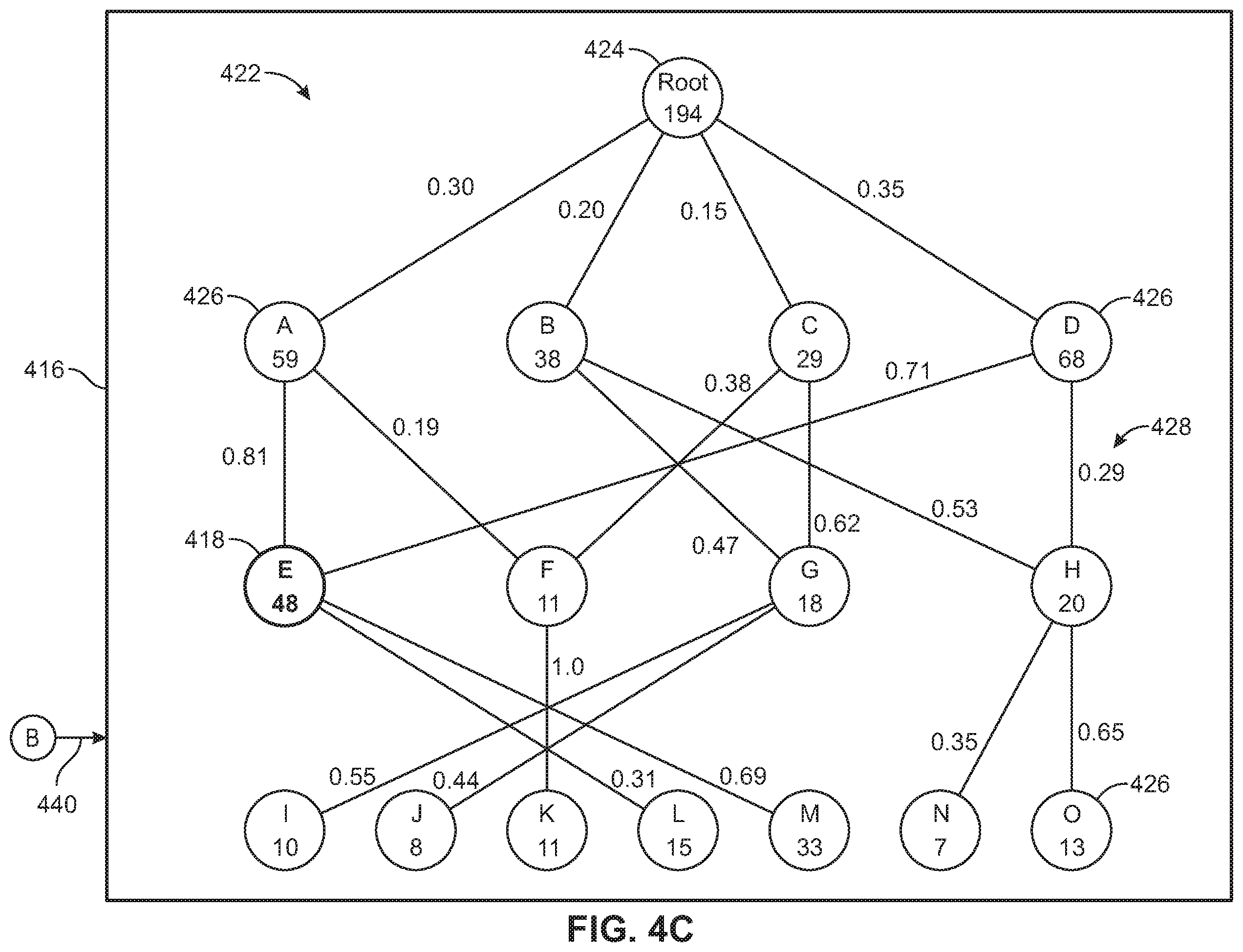 Patent US12353316 Figure 5 – Systems and methods of anomaly detection