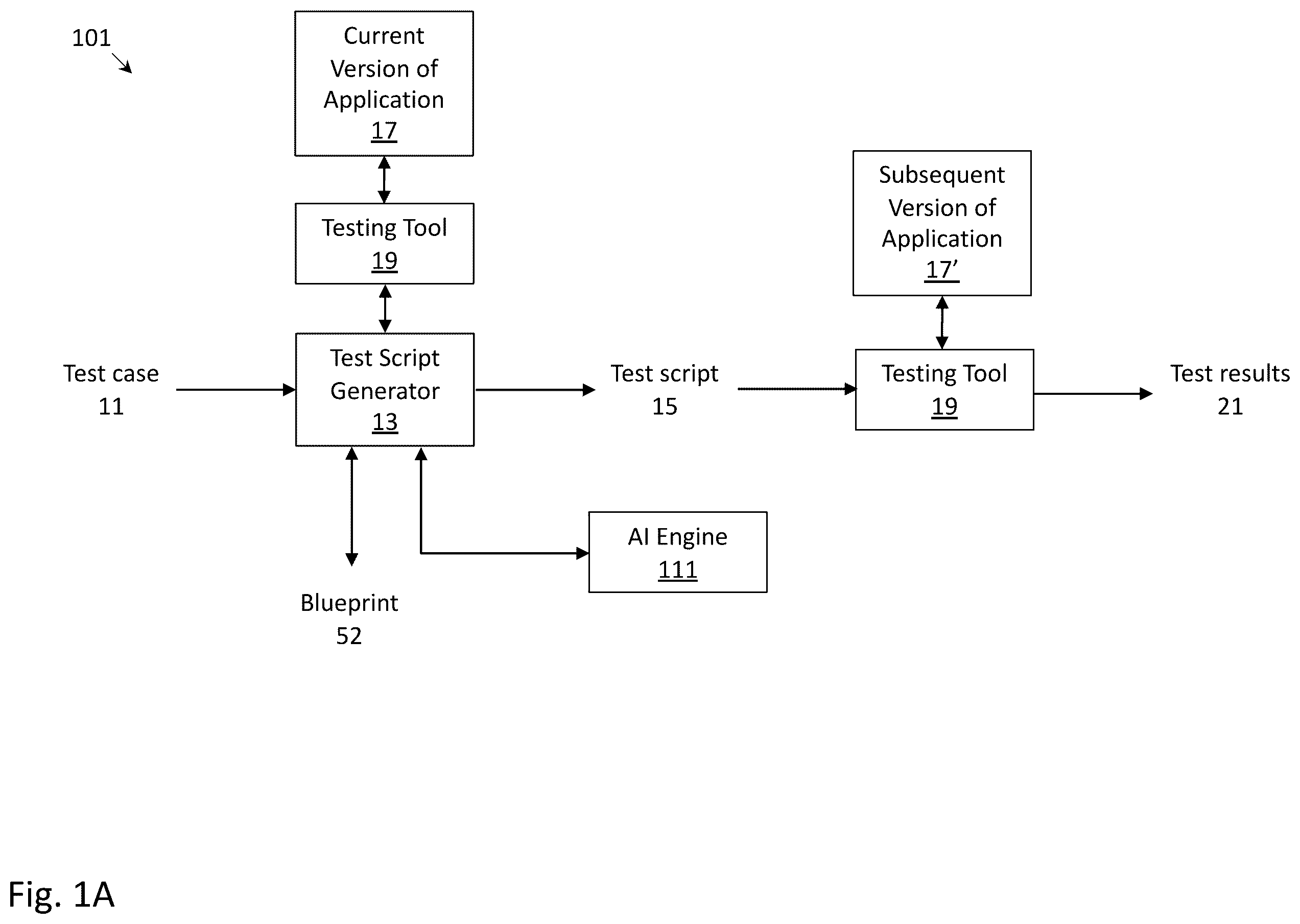 Patent US12353317 Figure 1 – Methods for creating test scripts and/or updating a model of an application