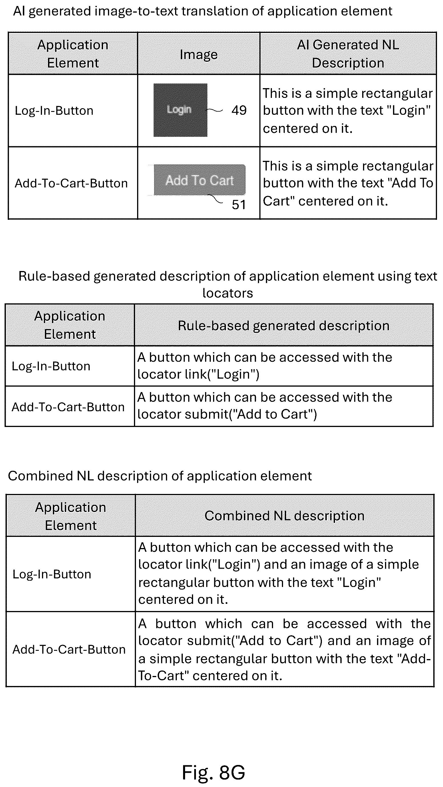 Patent US12353317 Figure 19 – Methods for creating test scripts and/or updating a model of an application