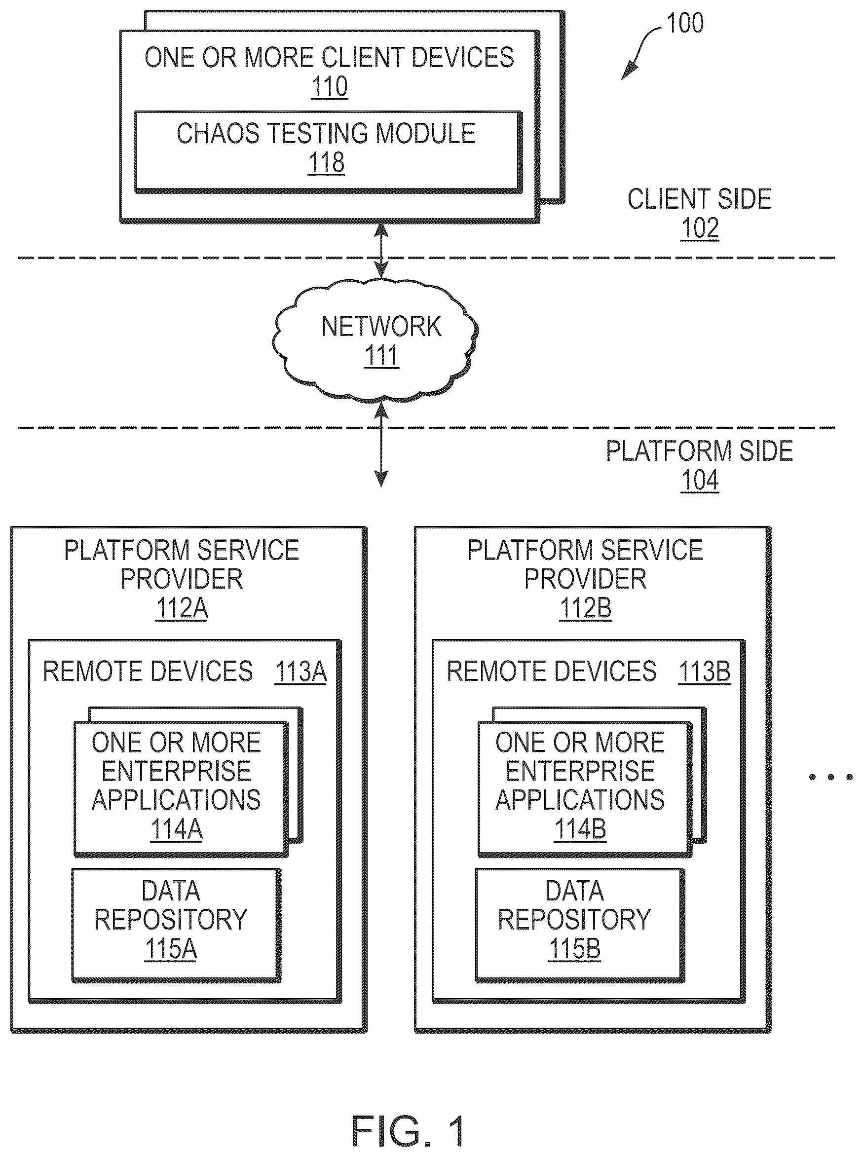 Patent US12353318 — Systems, methods, and media for automatically and dynamically generating and executing chaos testing for different software applications executing in a computing environment — Figure 1