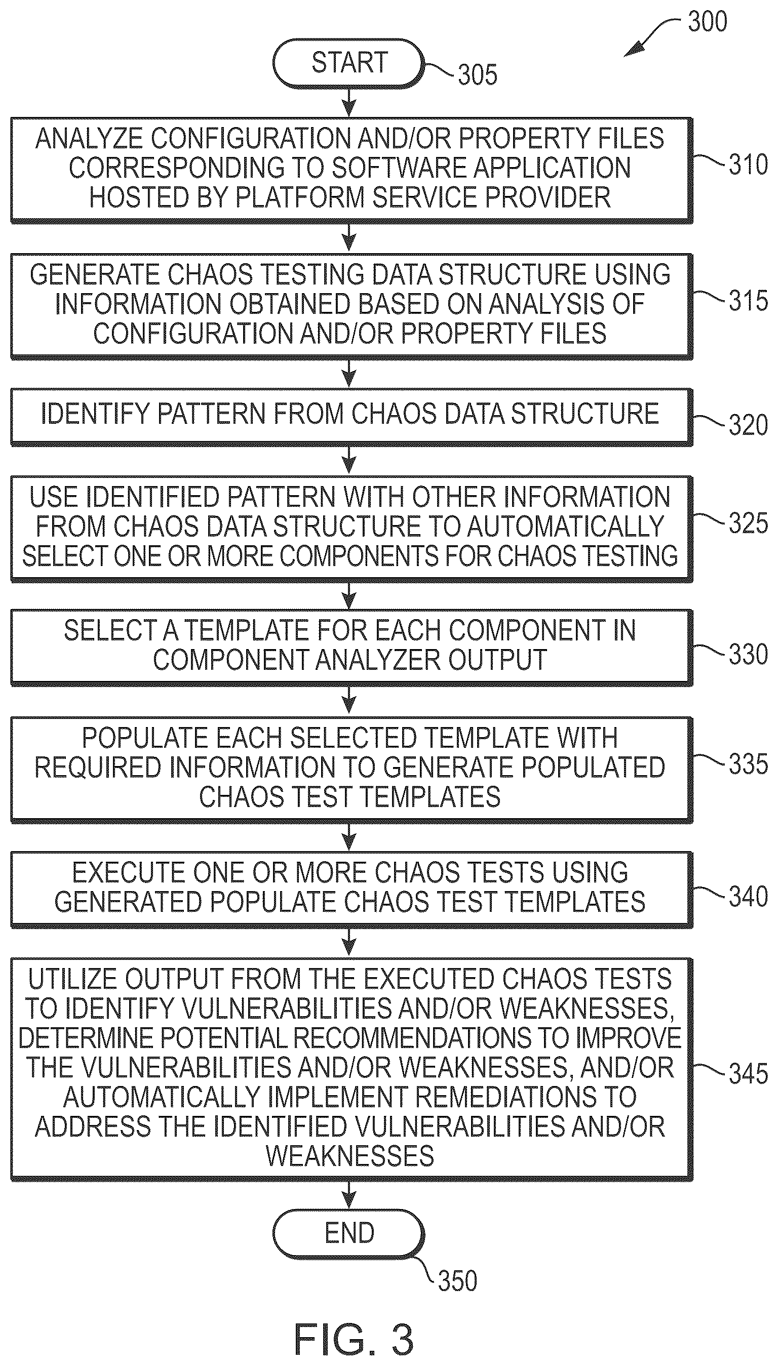 Patent US12353318 Figure 3 – Systems, methods, and media for automatically and dynamically generating and executing chaos testing for different software applications executing in a computing environment