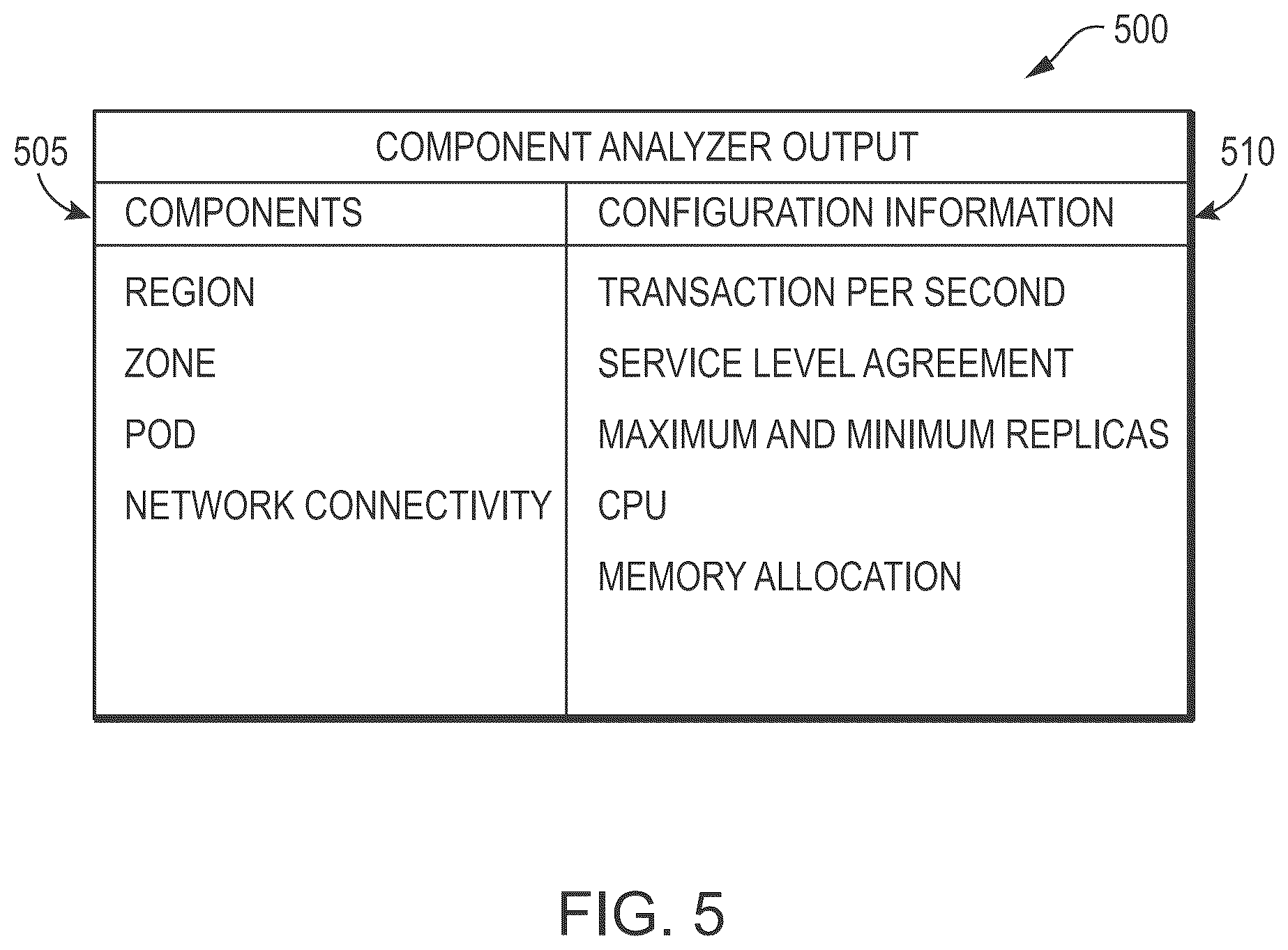 Patent US12353318 Figure 5 – Systems, methods, and media for automatically and dynamically generating and executing chaos testing for different software applications executing in a computing environment