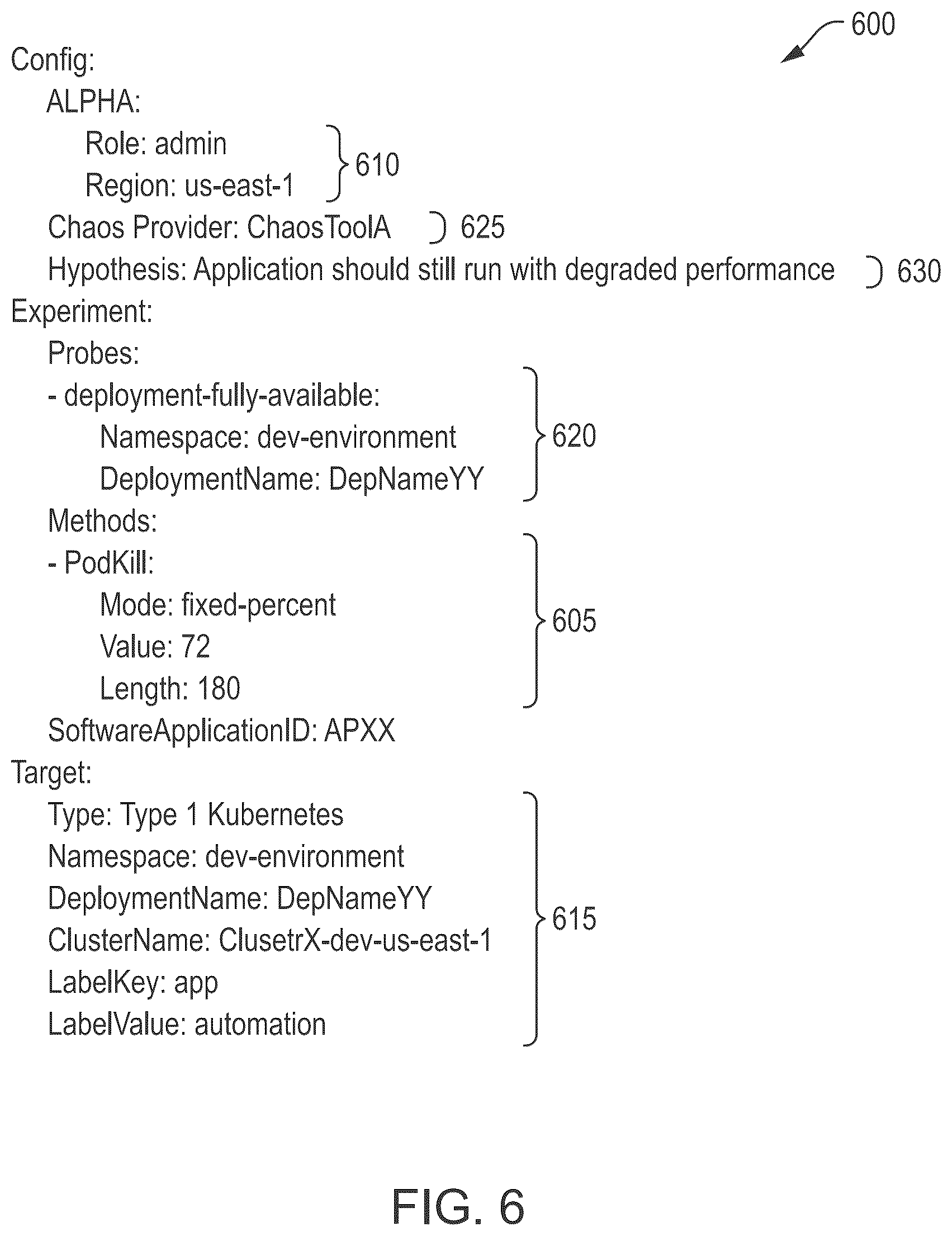 Patent US12353318 Figure 6 – Systems, methods, and media for automatically and dynamically generating and executing chaos testing for different software applications executing in a computing environment