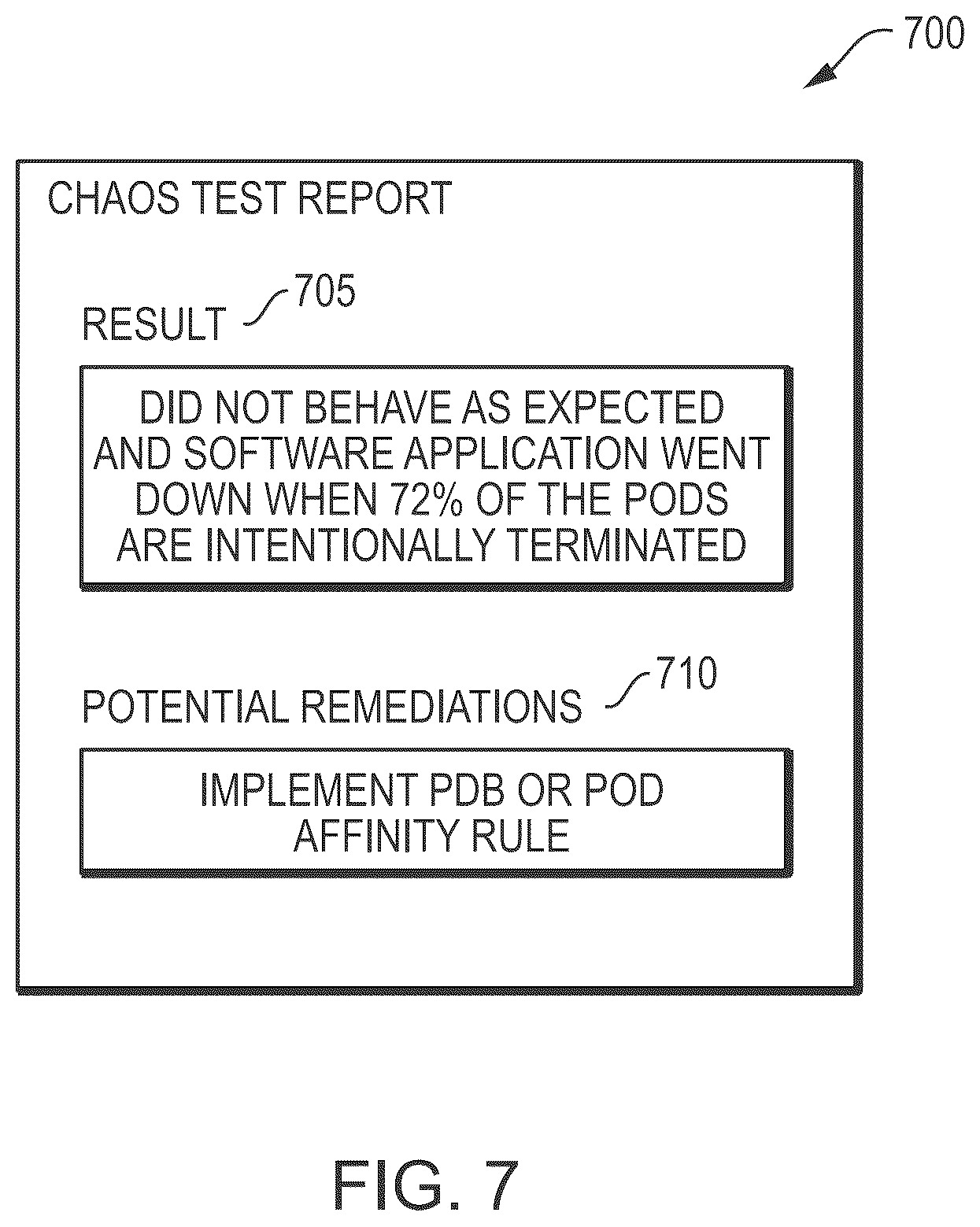 Patent US12353318 Figure 7 – Systems, methods, and media for automatically and dynamically generating and executing chaos testing for different software applications executing in a computing environment