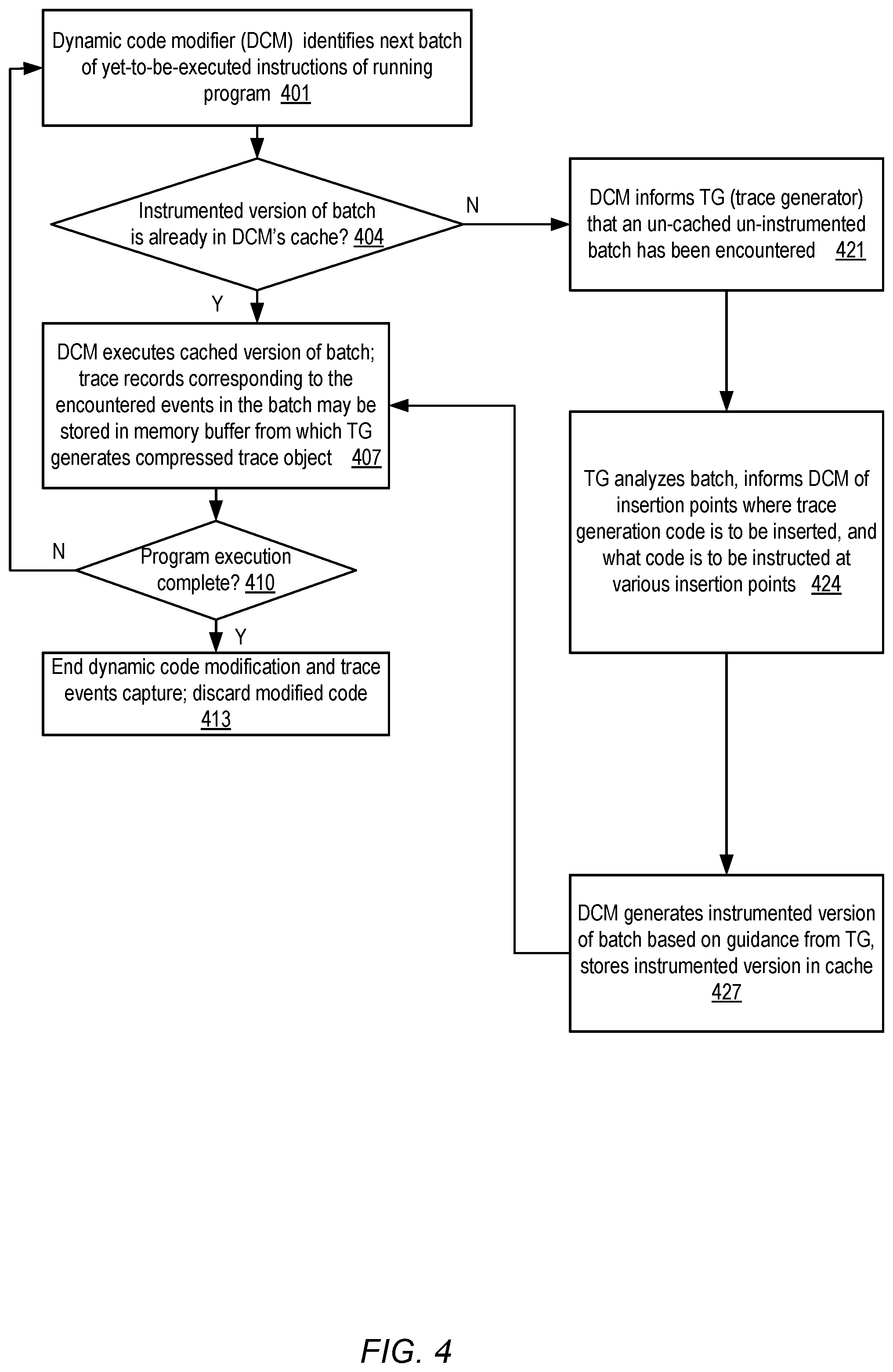 Patent US12353319 Figure 4 – Scalable execution tracing for large program codebases