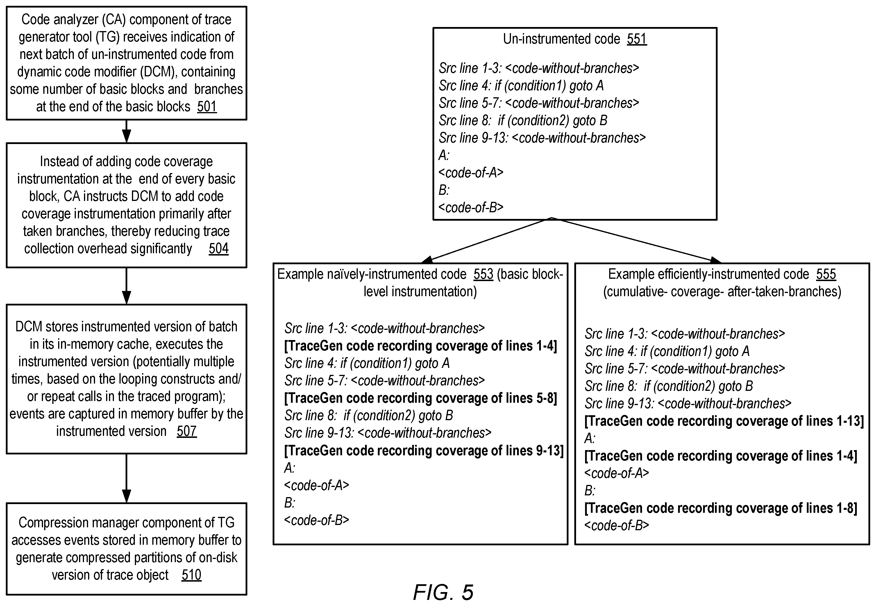 Patent US12353319 Figure 5 – Scalable execution tracing for large program codebases