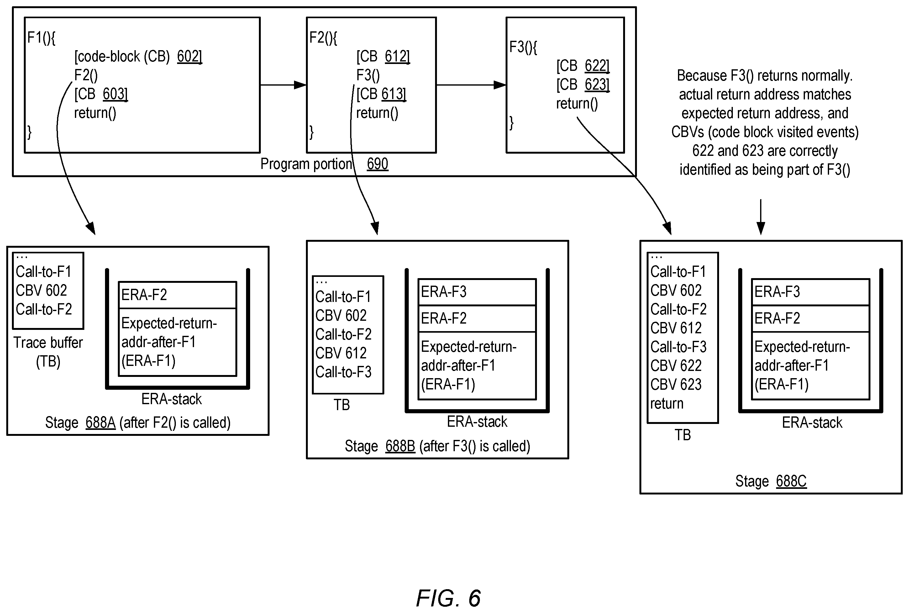 Patent US12353319 Figure 6 – Scalable execution tracing for large program codebases