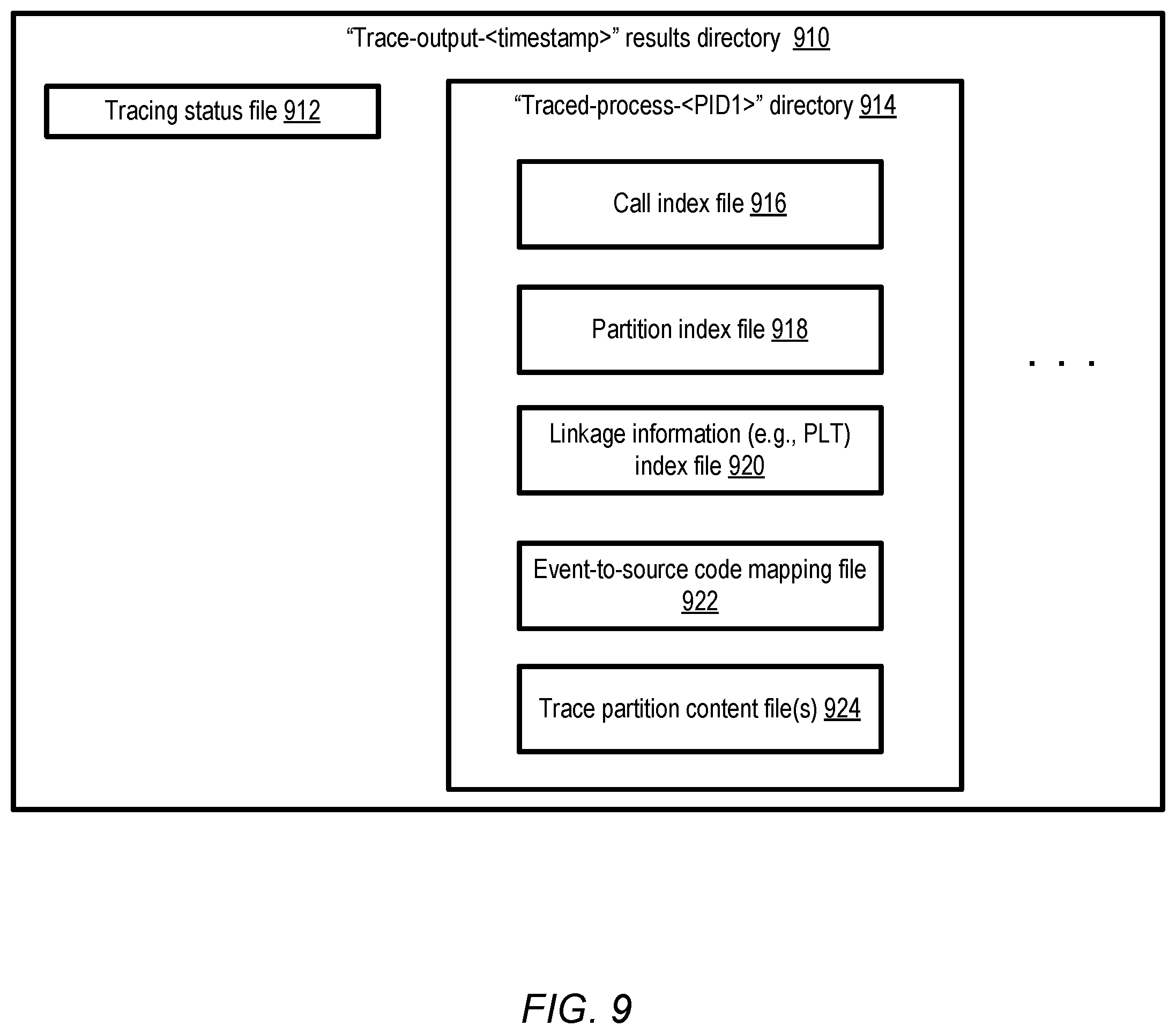 Patent US12353319 Figure 9 – Scalable execution tracing for large program codebases