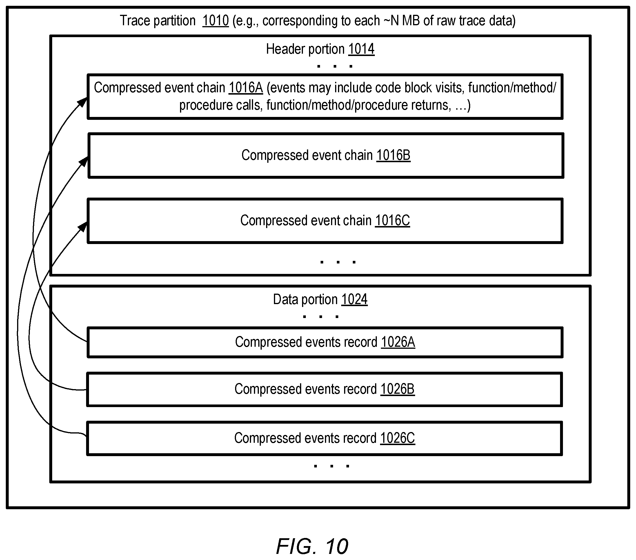 Patent US12353319 Figure 10 – Scalable execution tracing for large program codebases