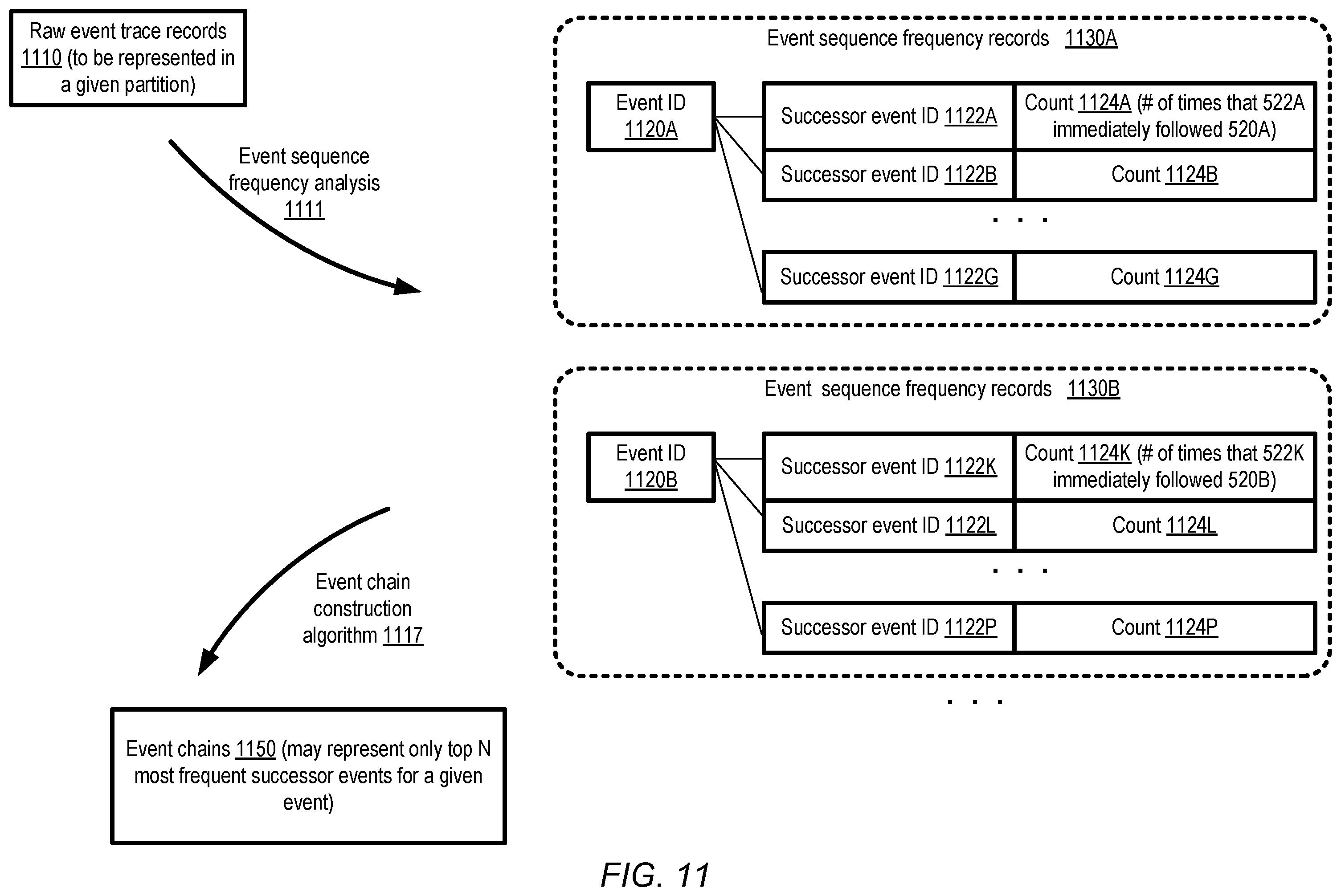 Patent US12353319 Figure 11 – Scalable execution tracing for large program codebases