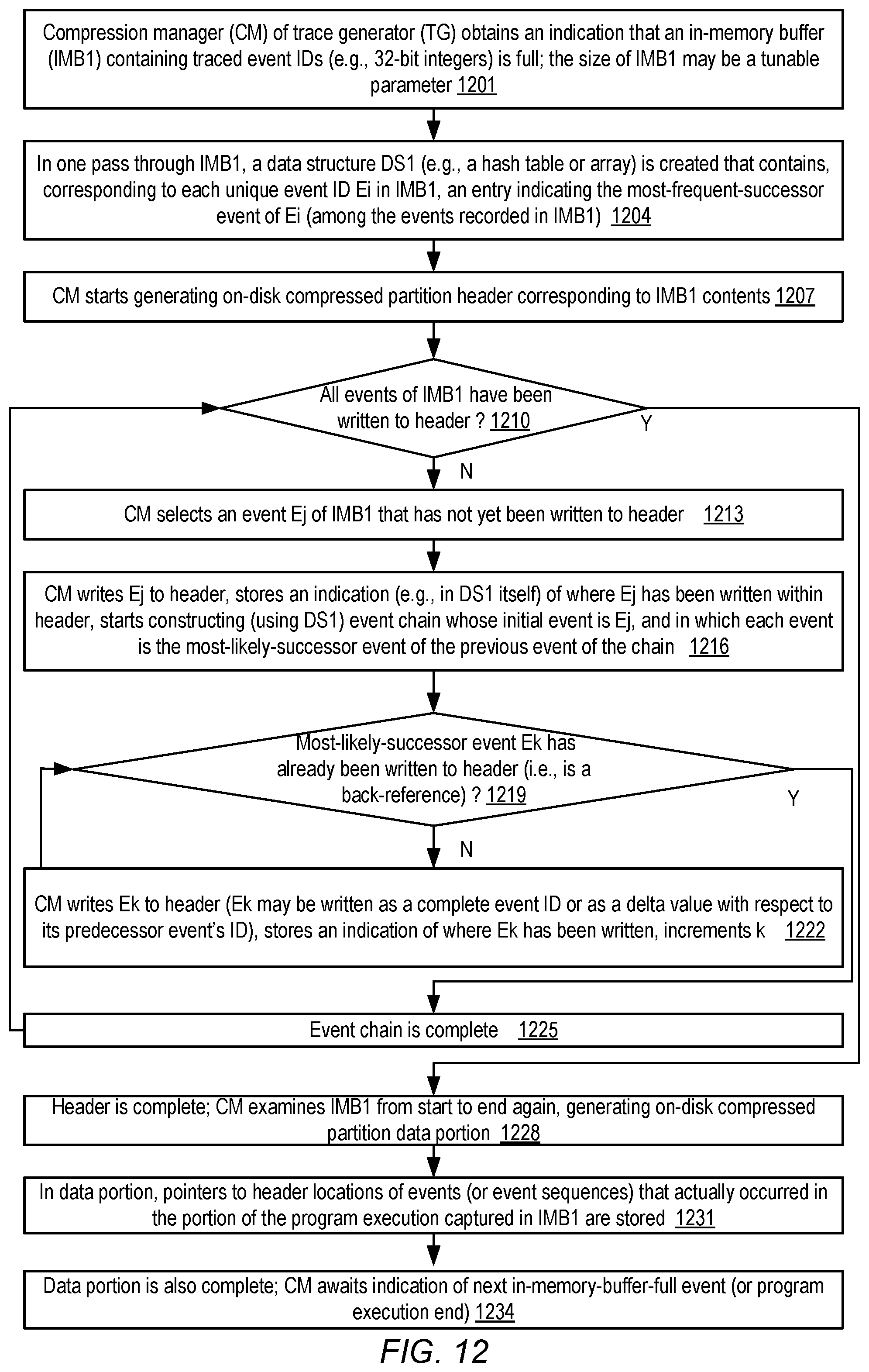 Patent US12353319 Figure 12 – Scalable execution tracing for large program codebases