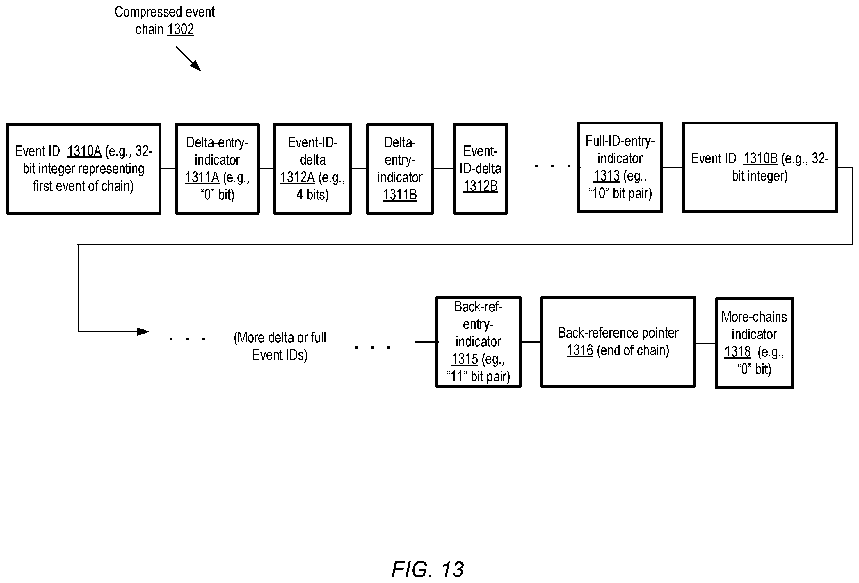 Patent US12353319 Figure 13 – Scalable execution tracing for large program codebases