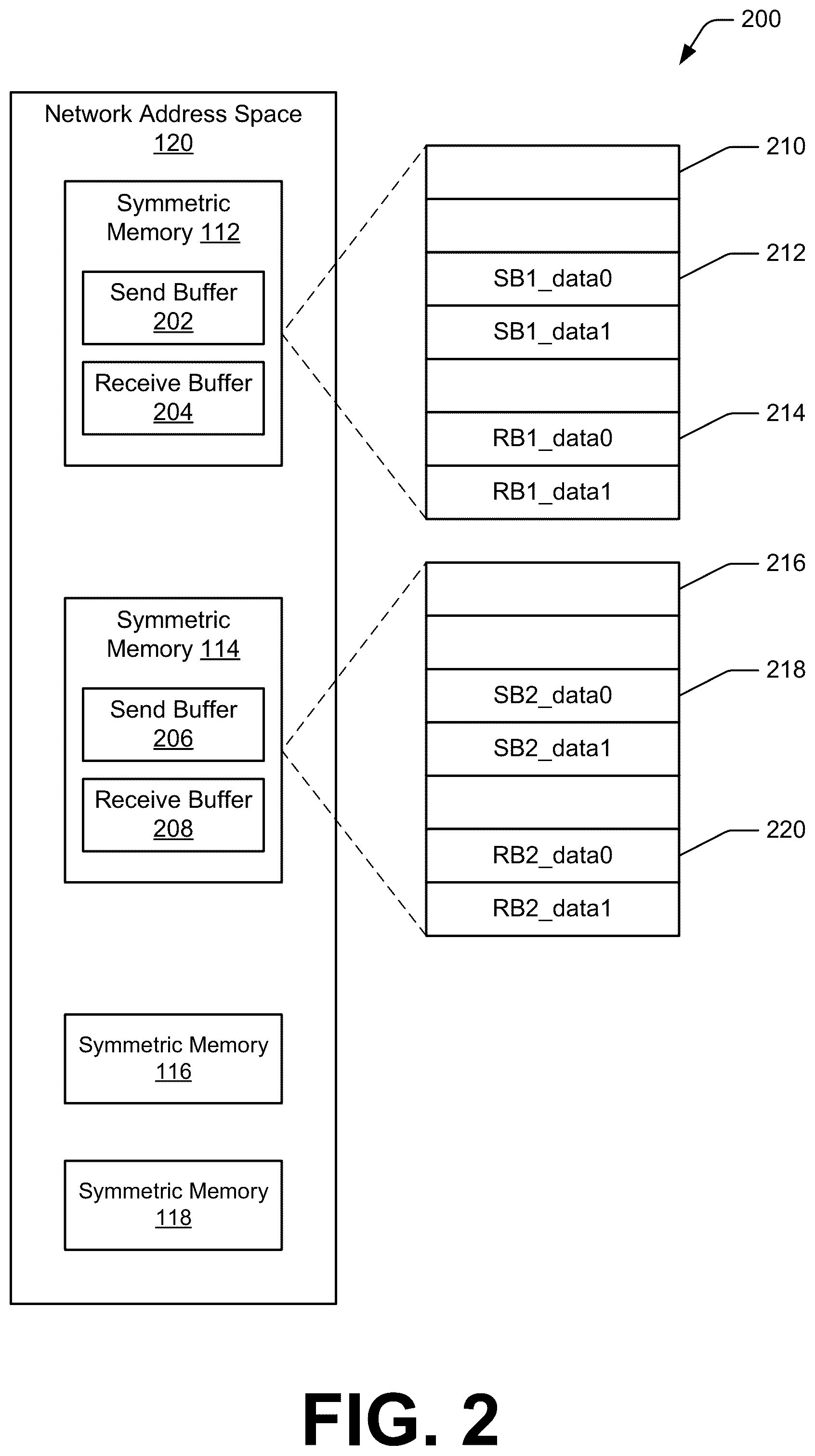 Patent US12353320 Figure 2 – Low latency offloading of collectives over a switch