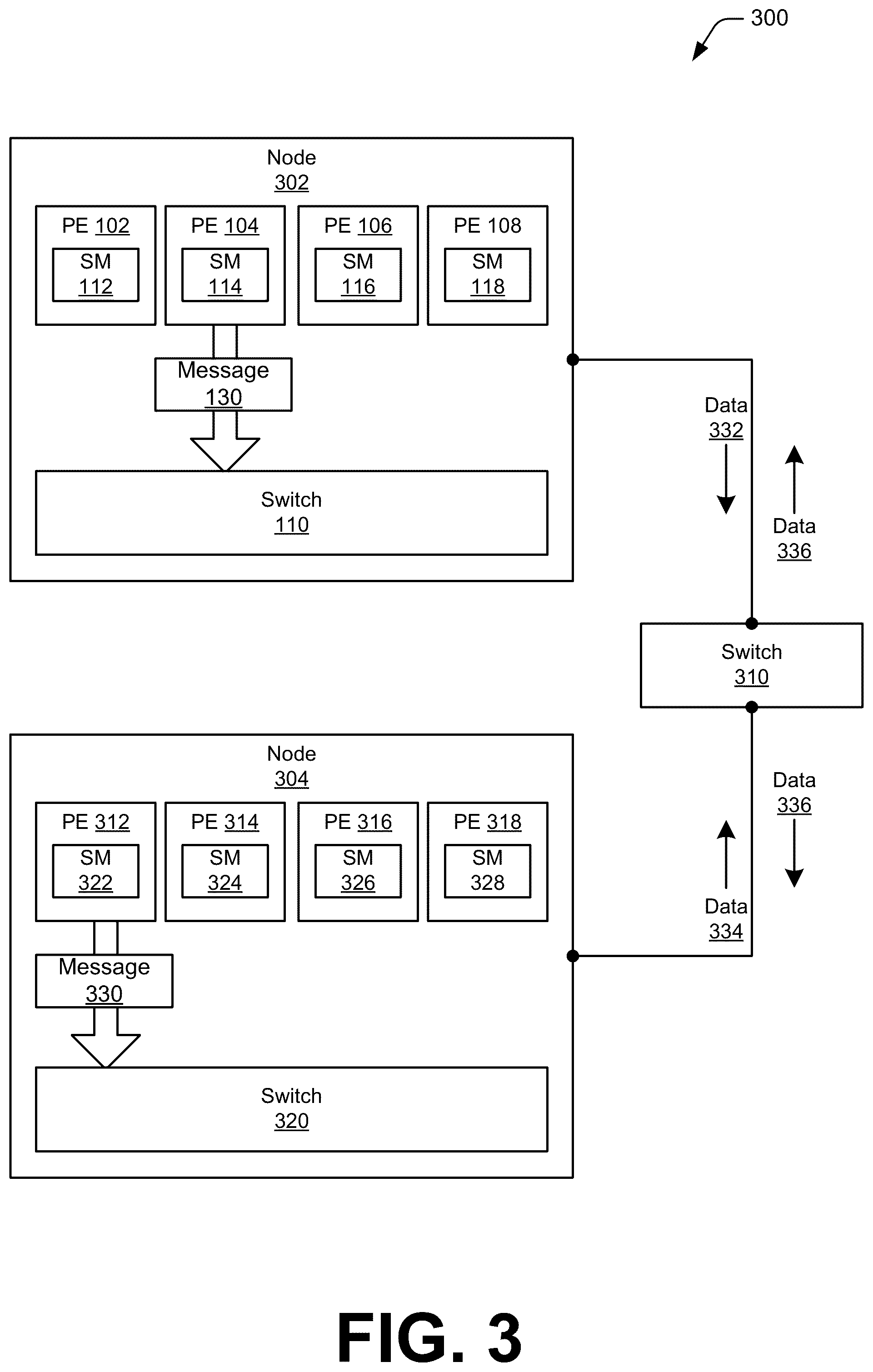 Patent US12353320 Figure 3 – Low latency offloading of collectives over a switch