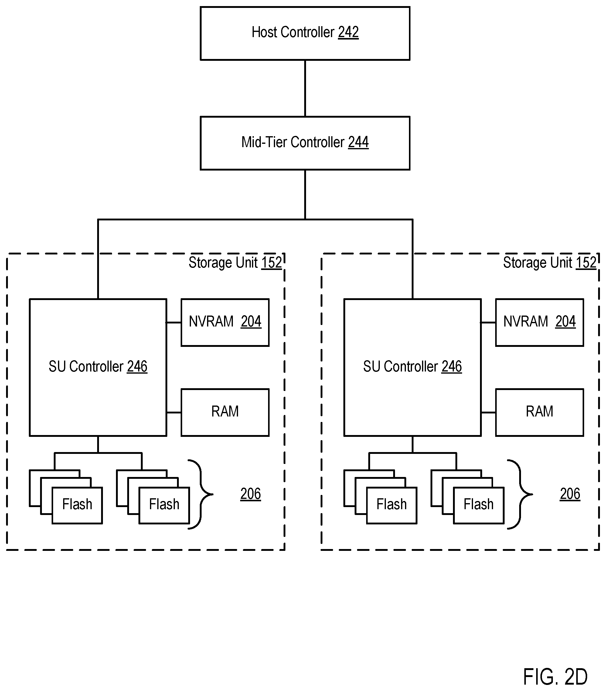 Patent US12353321 Figure 8 – Artificial intelligence model for optimal storage system operation