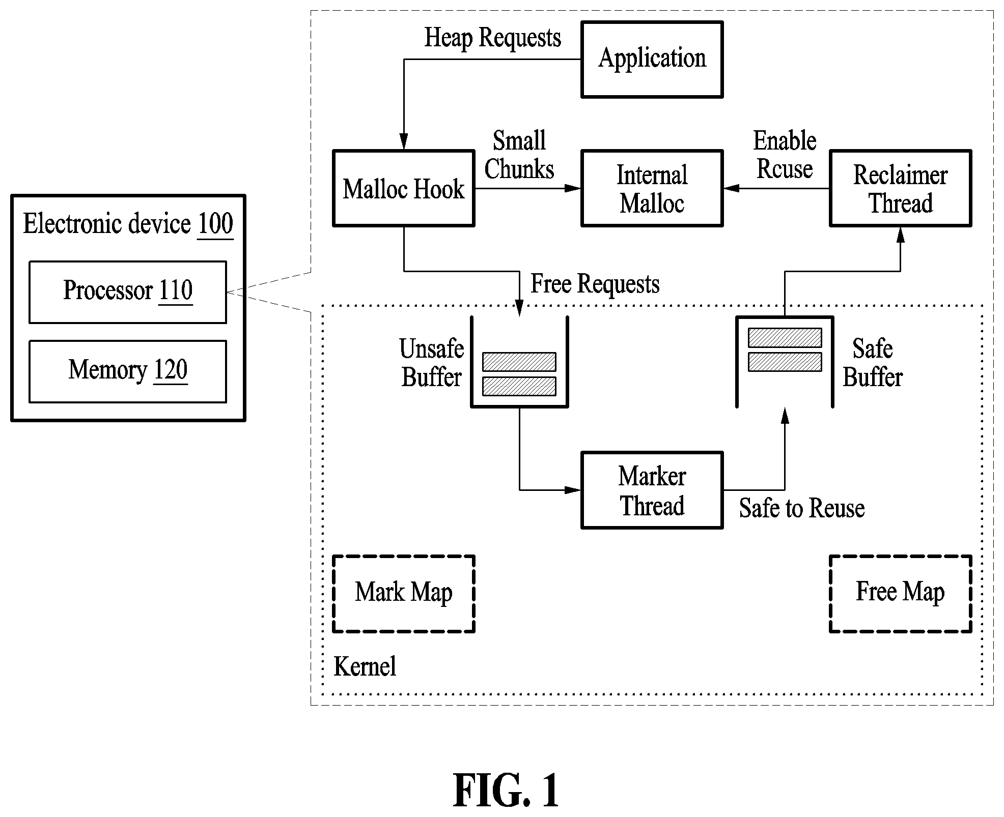 Patent US12353322 Figure 1 – Method and device for deallocating dynamically allocated memory area