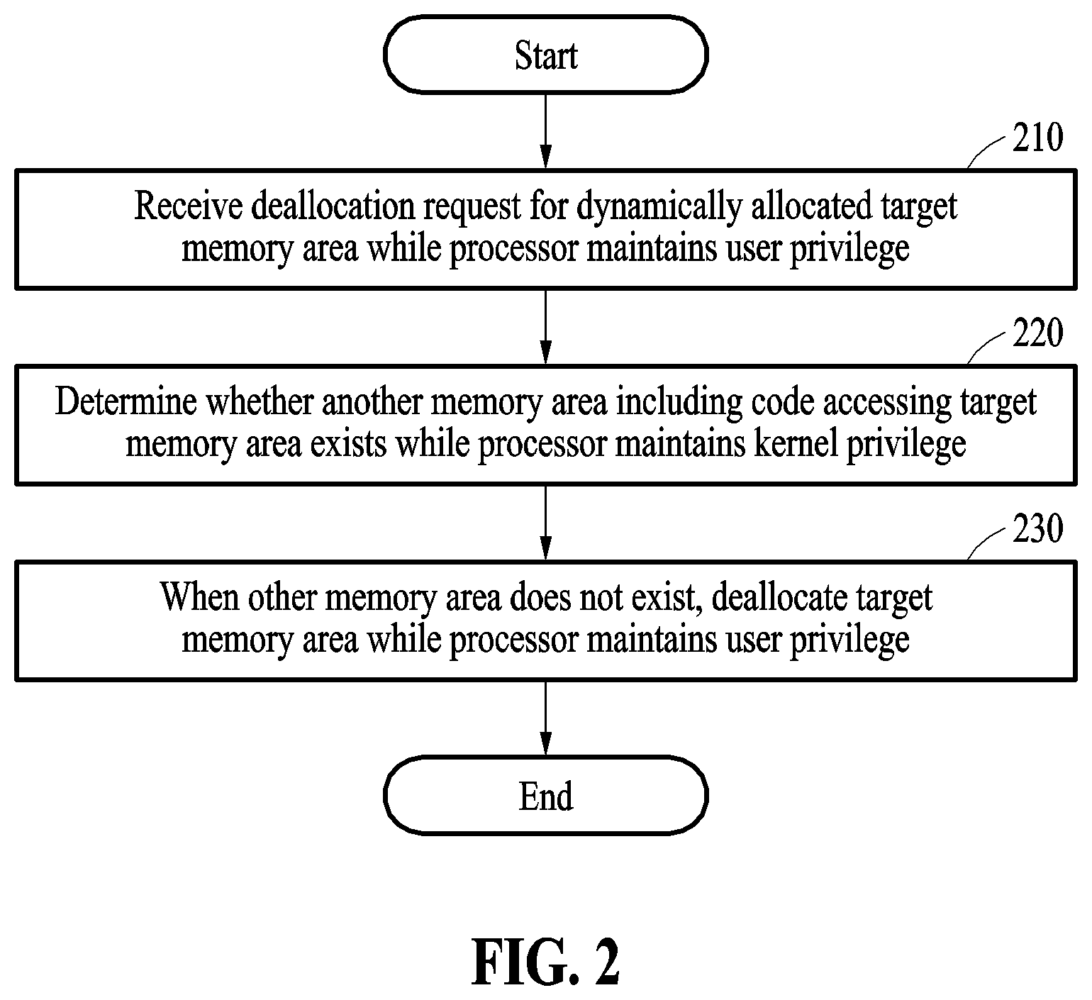 Patent US12353322 Figure 2 – Method and device for deallocating dynamically allocated memory area