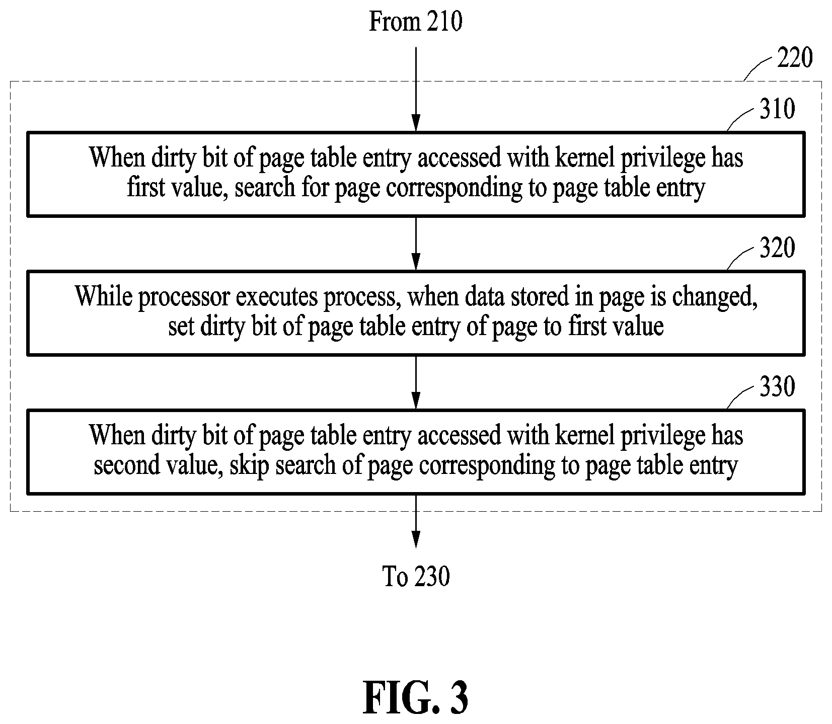 Patent US12353322 Figure 3 – Method and device for deallocating dynamically allocated memory area