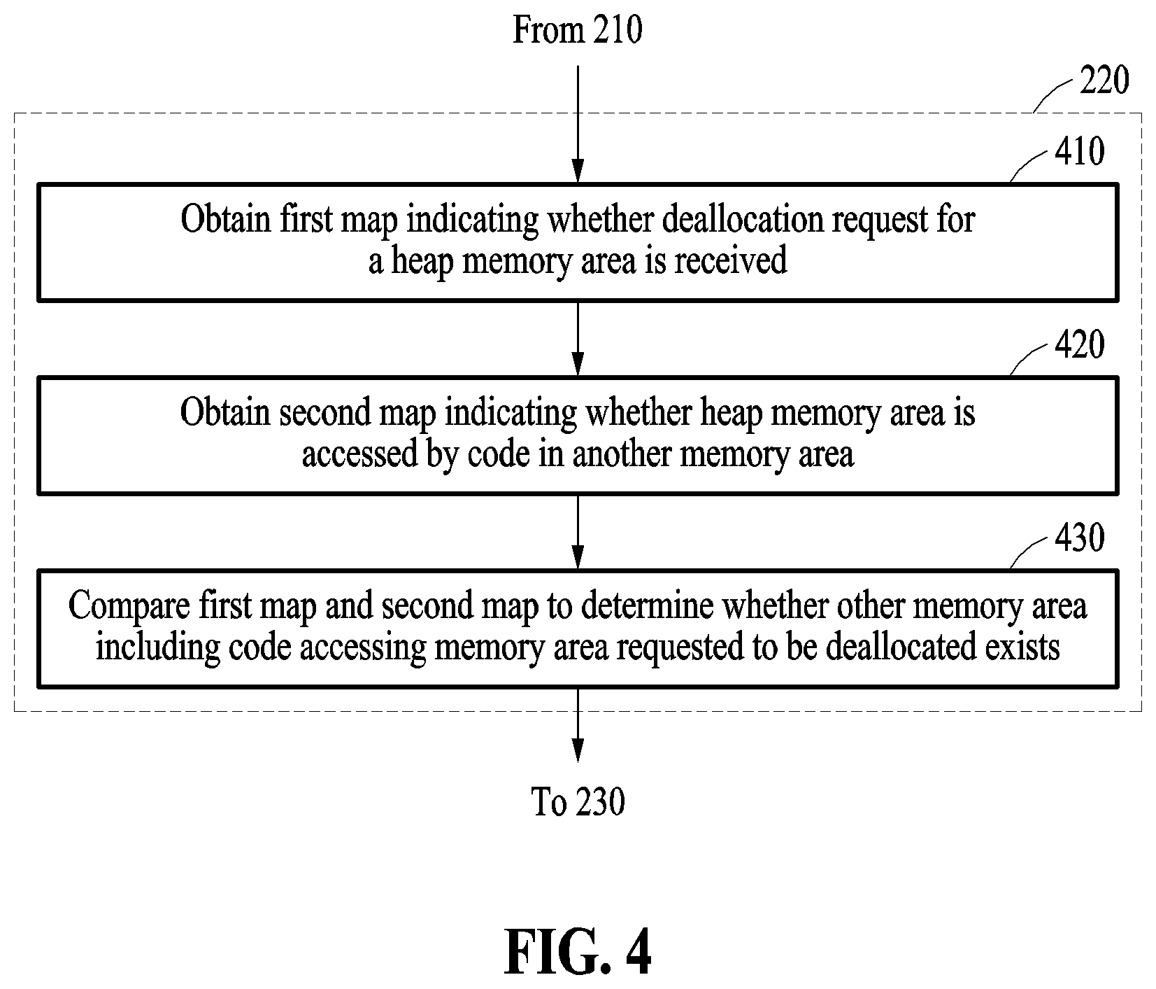 Patent US12353322 Figure 4 – Method and device for deallocating dynamically allocated memory area