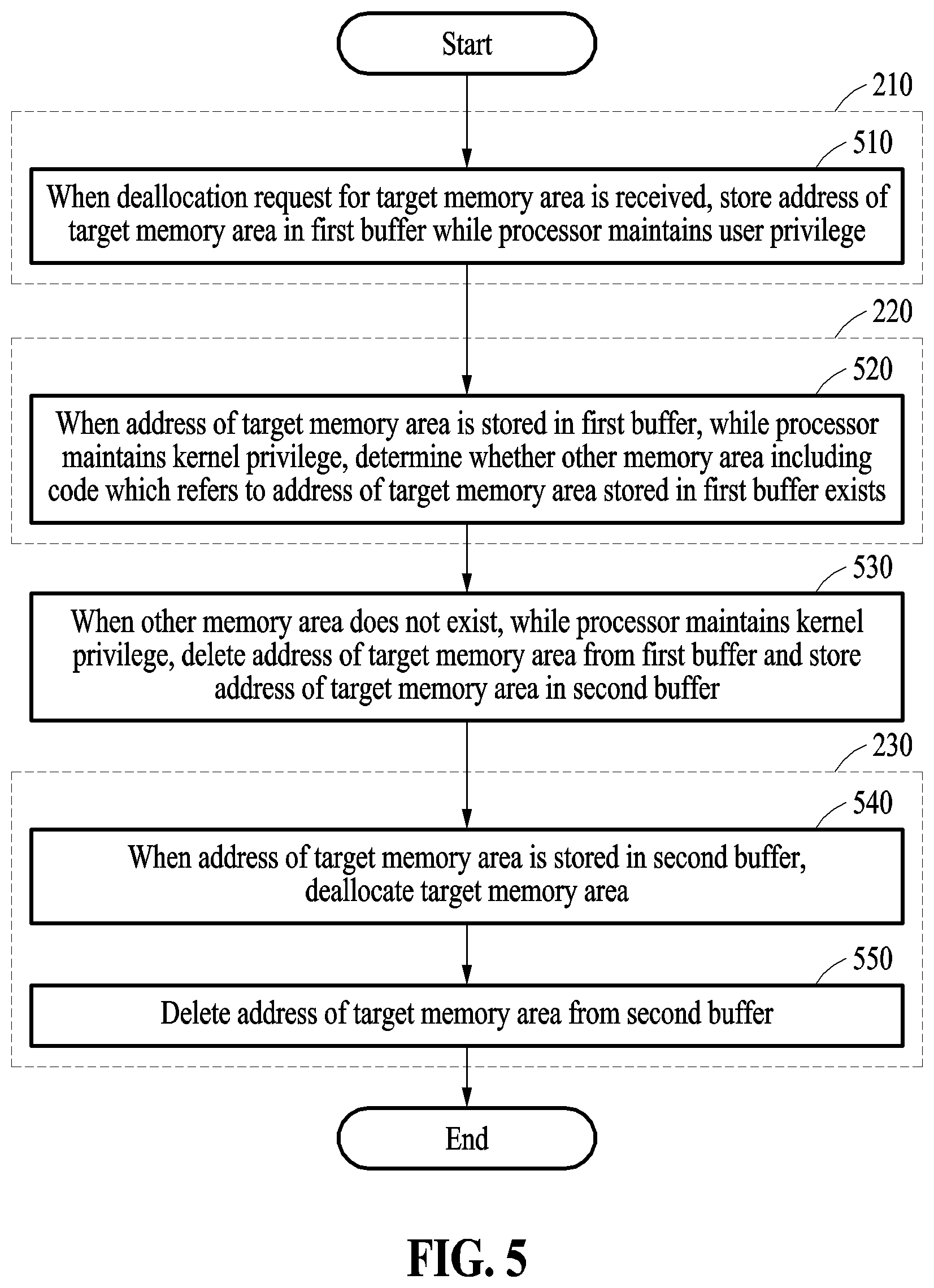 Patent US12353322 Figure 5 – Method and device for deallocating dynamically allocated memory area