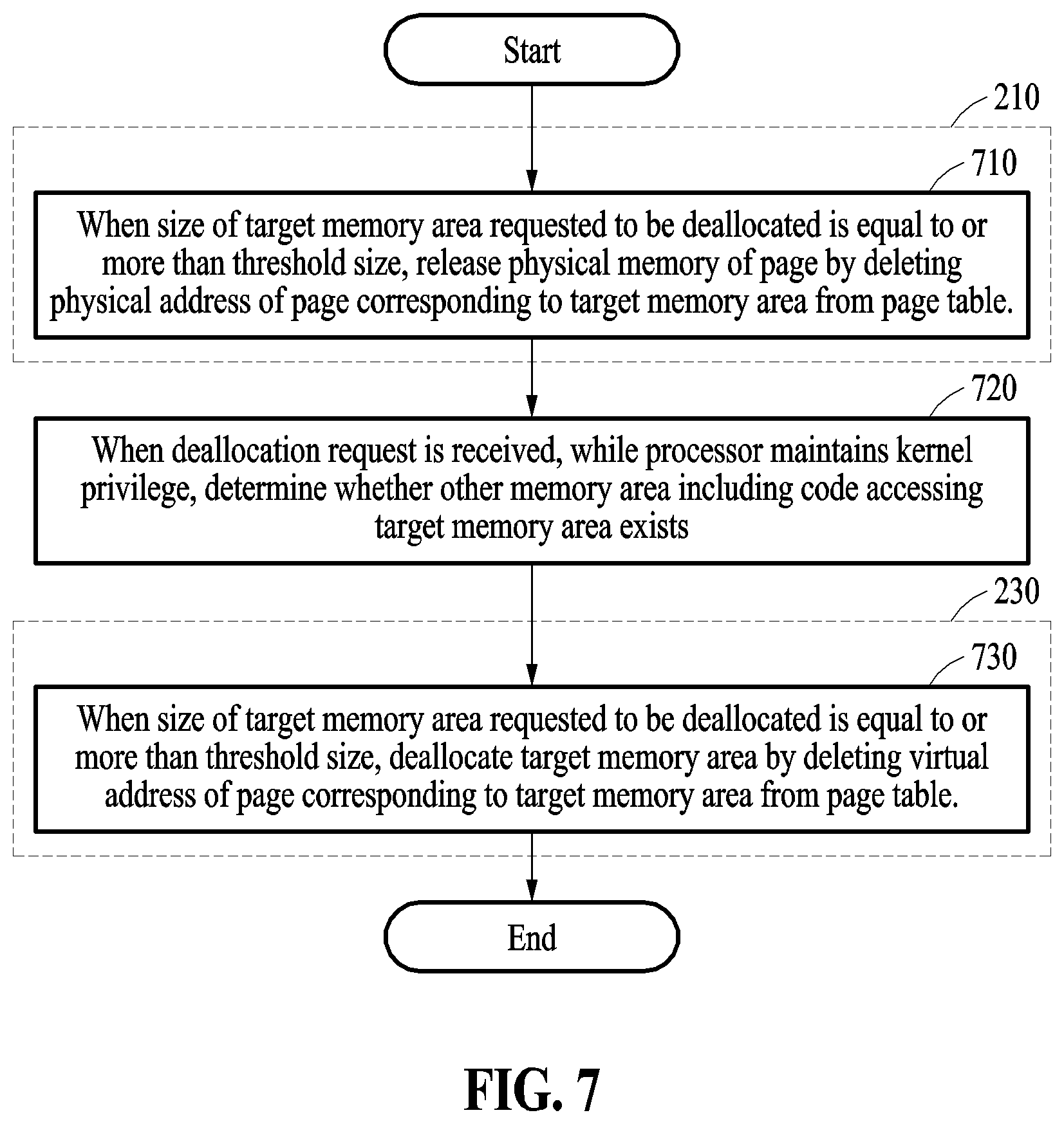 Patent US12353322 Figure 7 – Method and device for deallocating dynamically allocated memory area