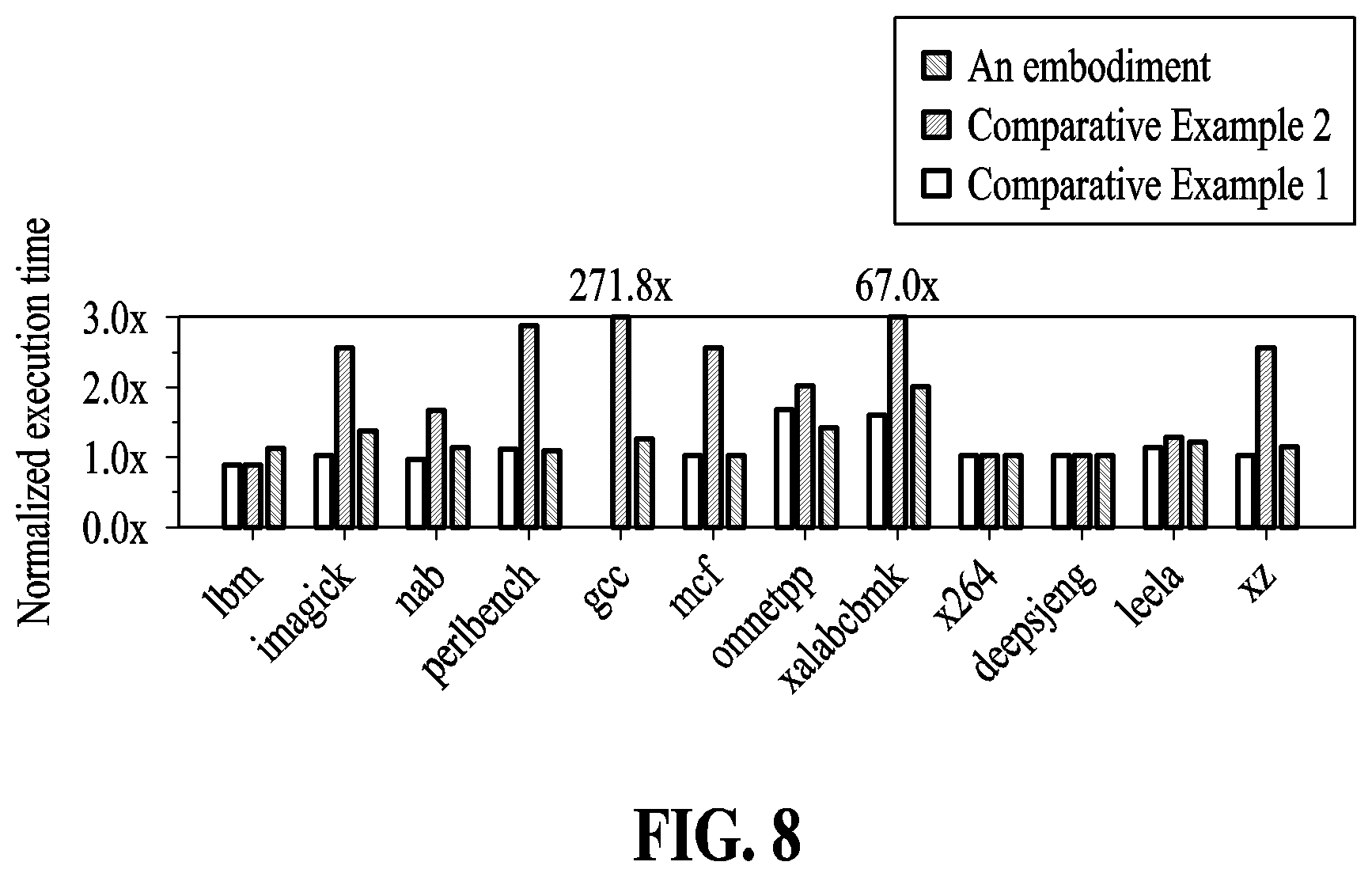 Patent US12353322 Figure 8 – Method and device for deallocating dynamically allocated memory area