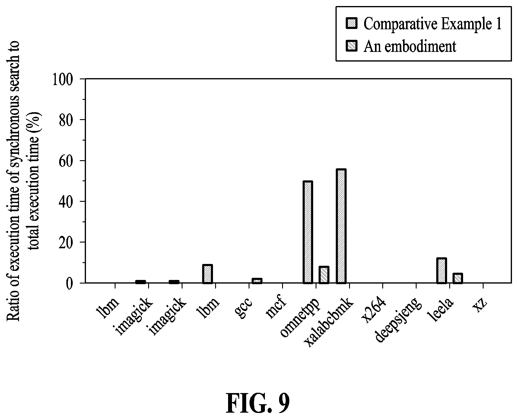 Patent US12353322 Figure 9 – Method and device for deallocating dynamically allocated memory area