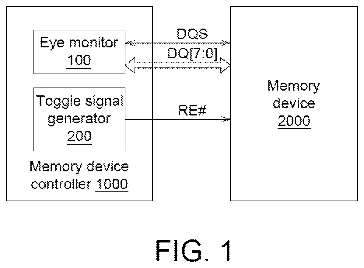 Patent US12353326 — Control method for reading operation of memory device — Figure 1