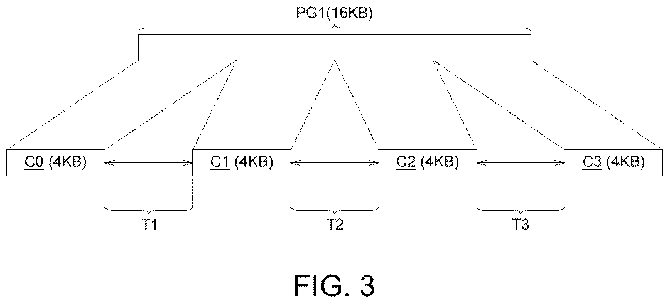 Patent US12353326 Figure 3 – Control method for reading operation of memory device