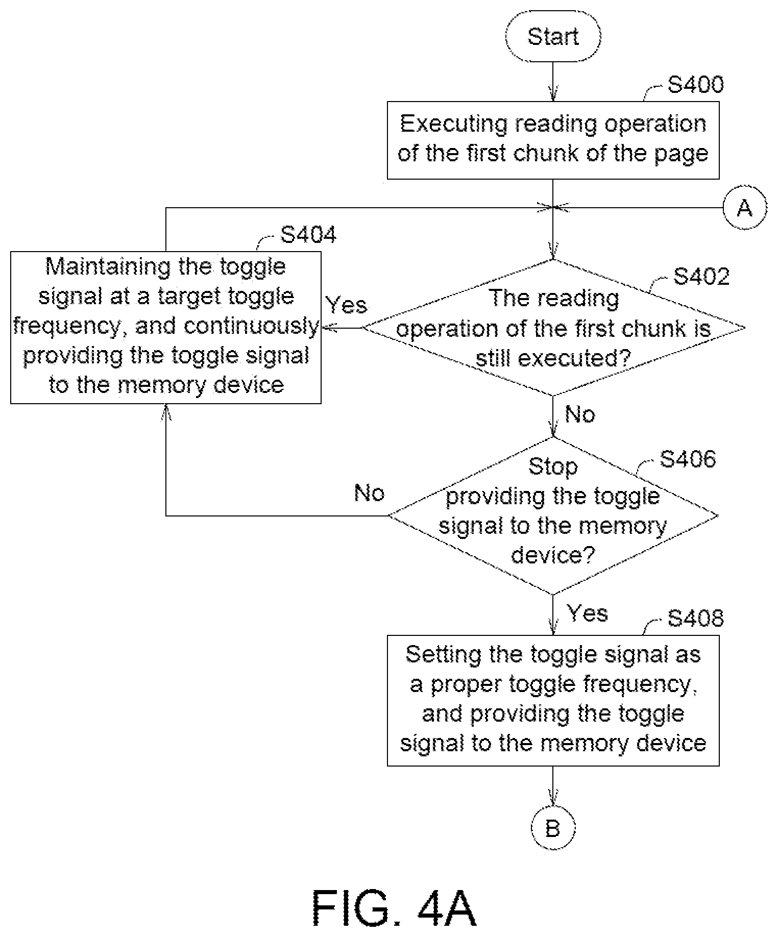 Patent US12353326 Figure 4 – Control method for reading operation of memory device