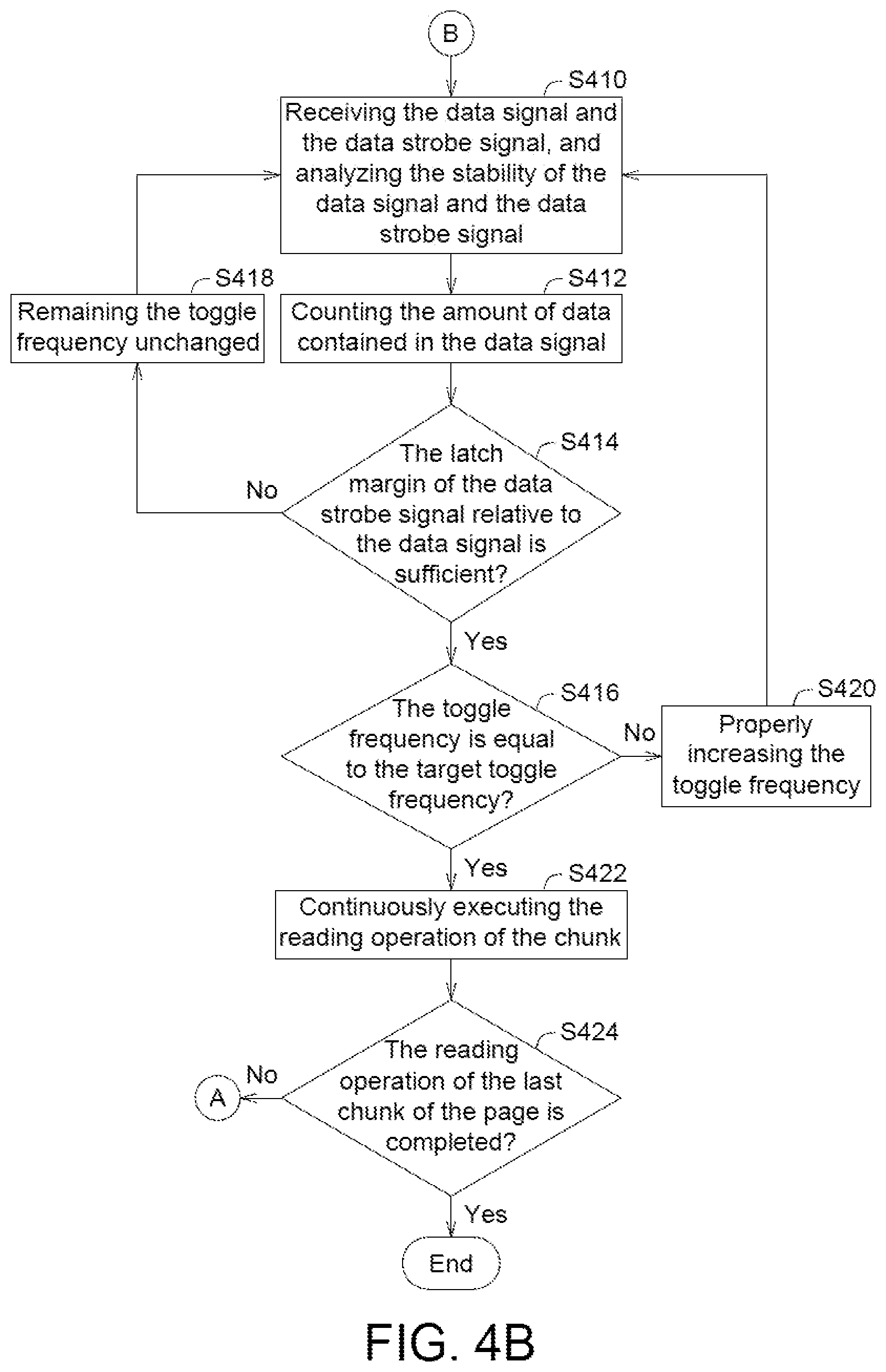 Patent US12353326 Figure 5 – Control method for reading operation of memory device