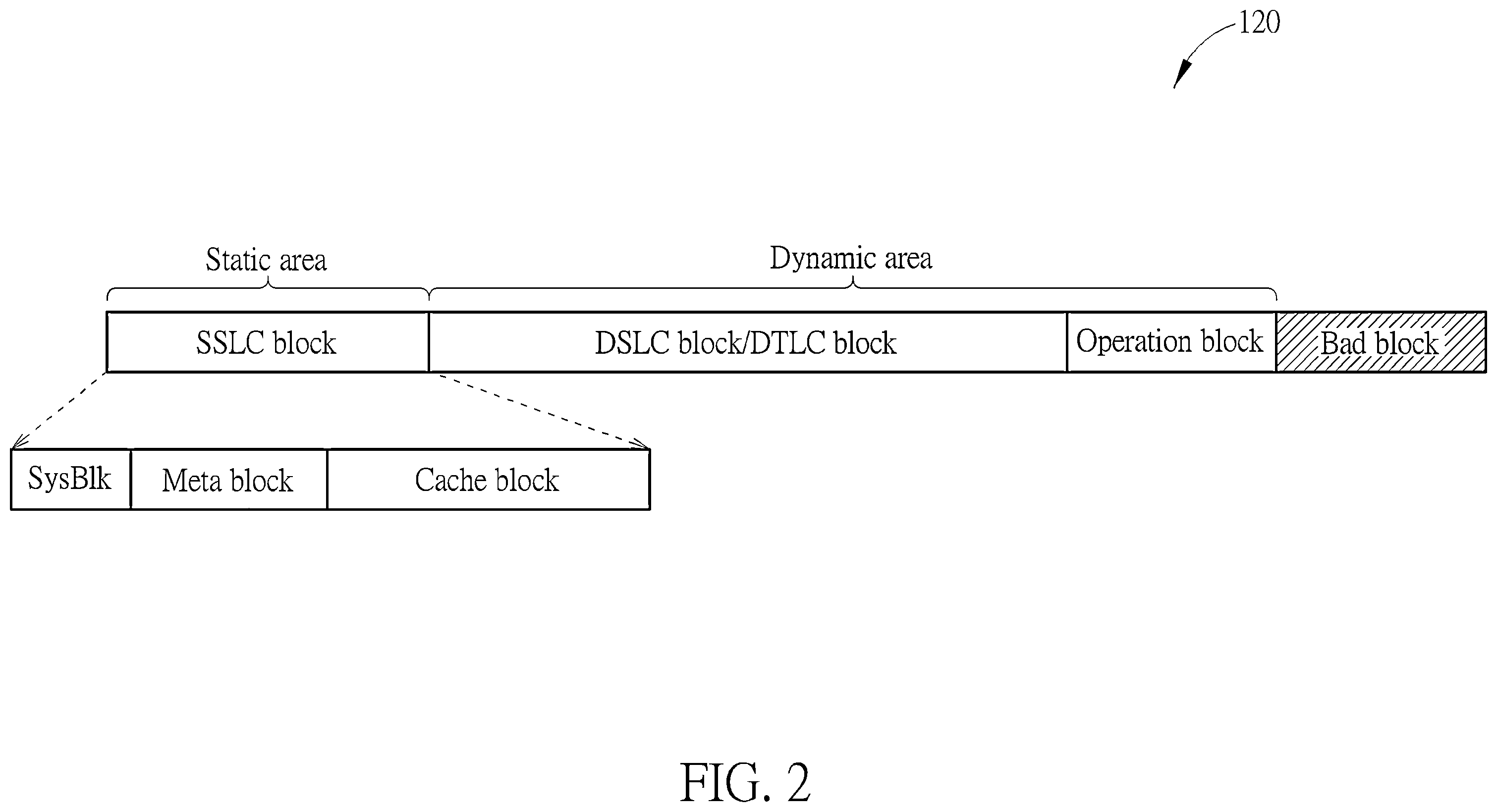 Patent US12353327 Figure 2 – Method for performing garbage collection management of memory device with aid of block classification, memory controller, memory device and electronic device