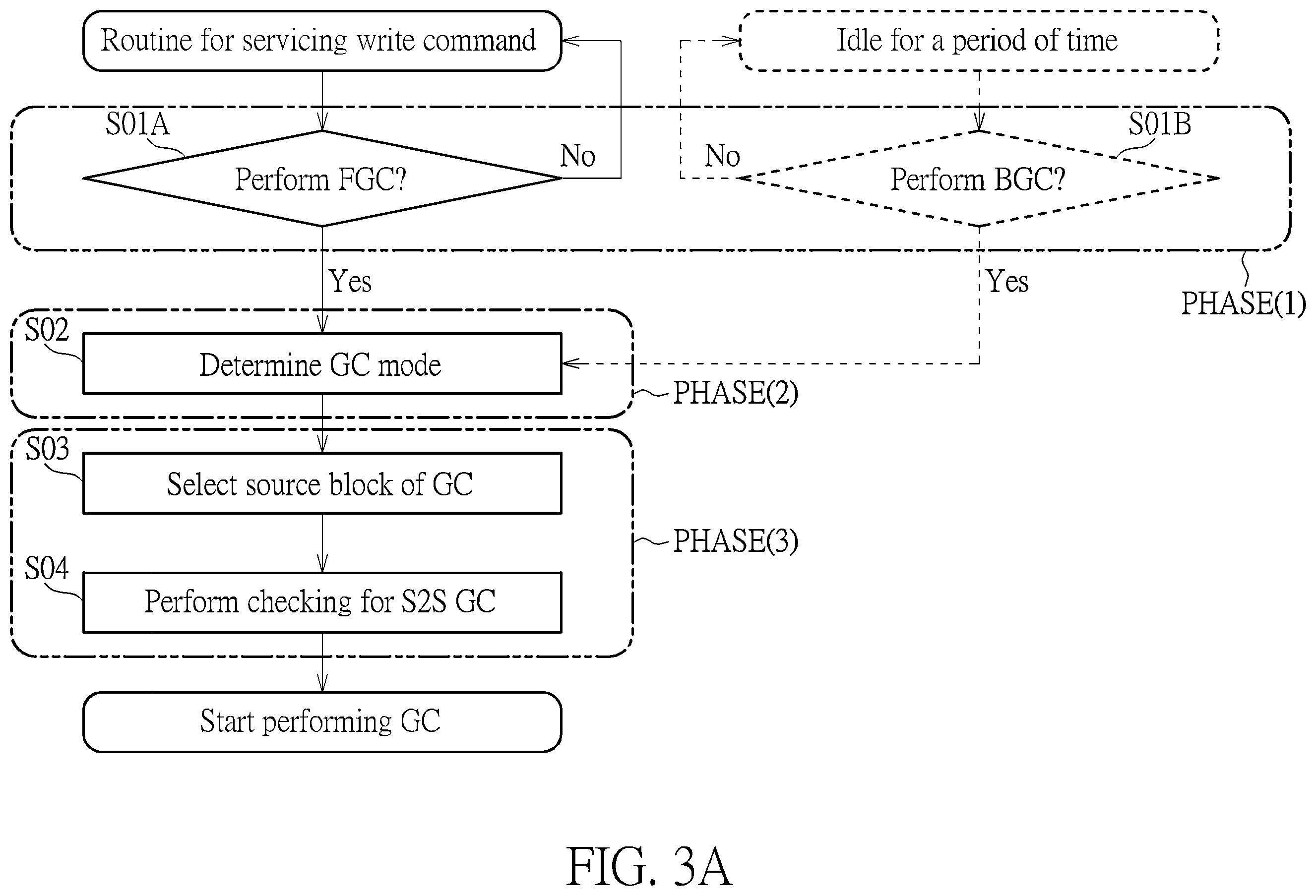 Patent US12353327 Figure 3 – Method for performing garbage collection management of memory device with aid of block classification, memory controller, memory device and electronic device