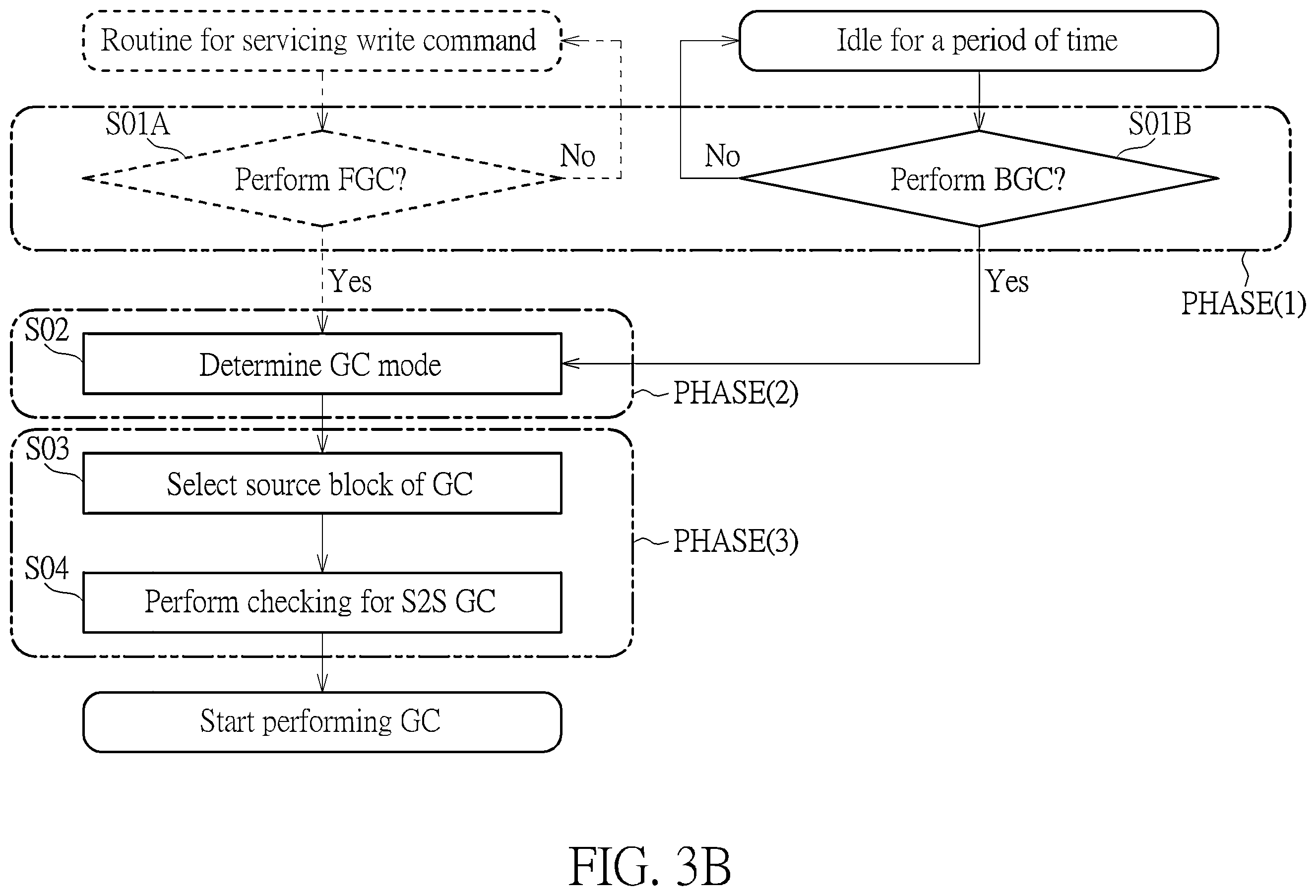 Patent US12353327 Figure 4 – Method for performing garbage collection management of memory device with aid of block classification, memory controller, memory device and electronic device