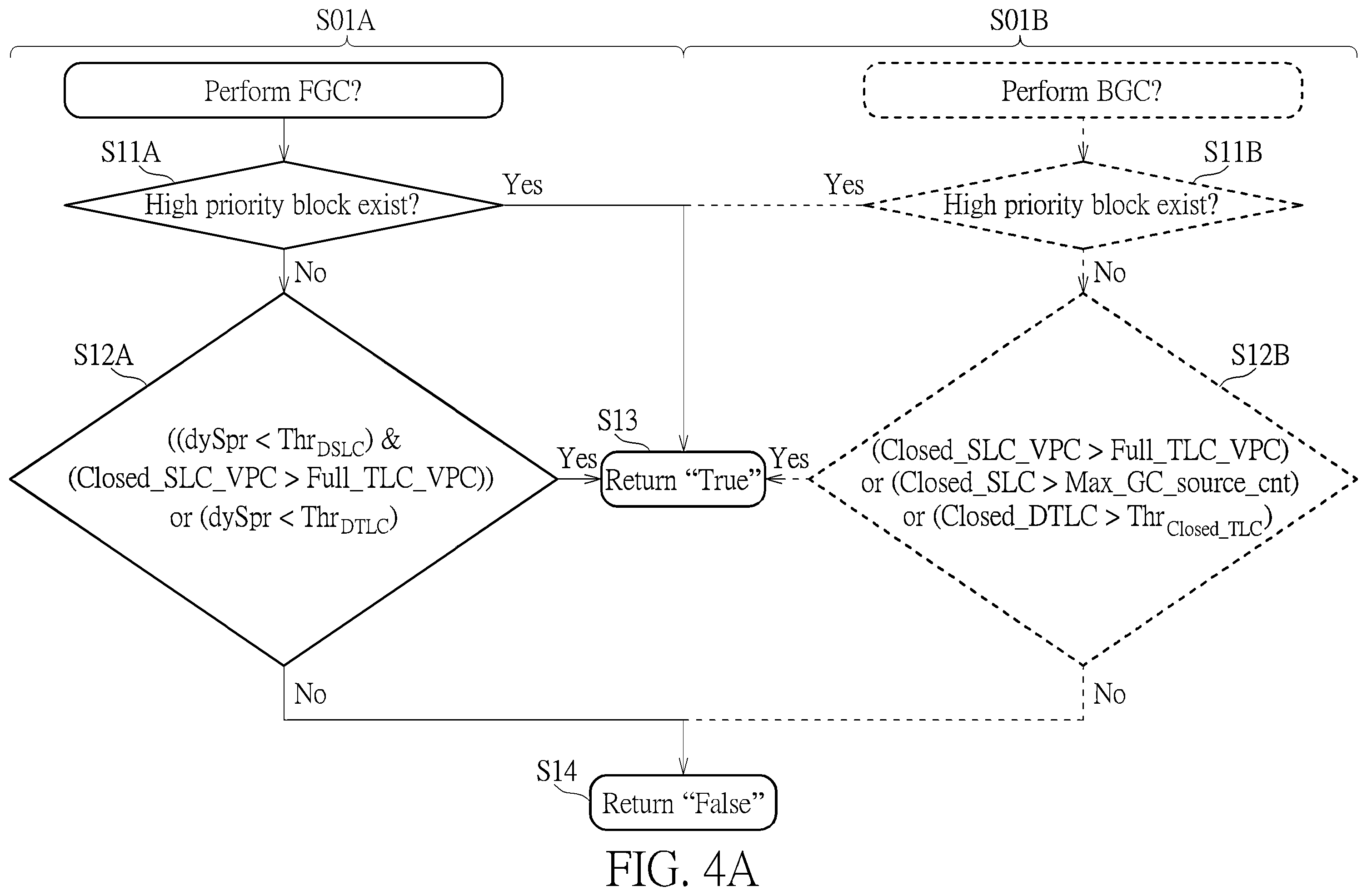 Patent US12353327 Figure 5 – Method for performing garbage collection management of memory device with aid of block classification, memory controller, memory device and electronic device