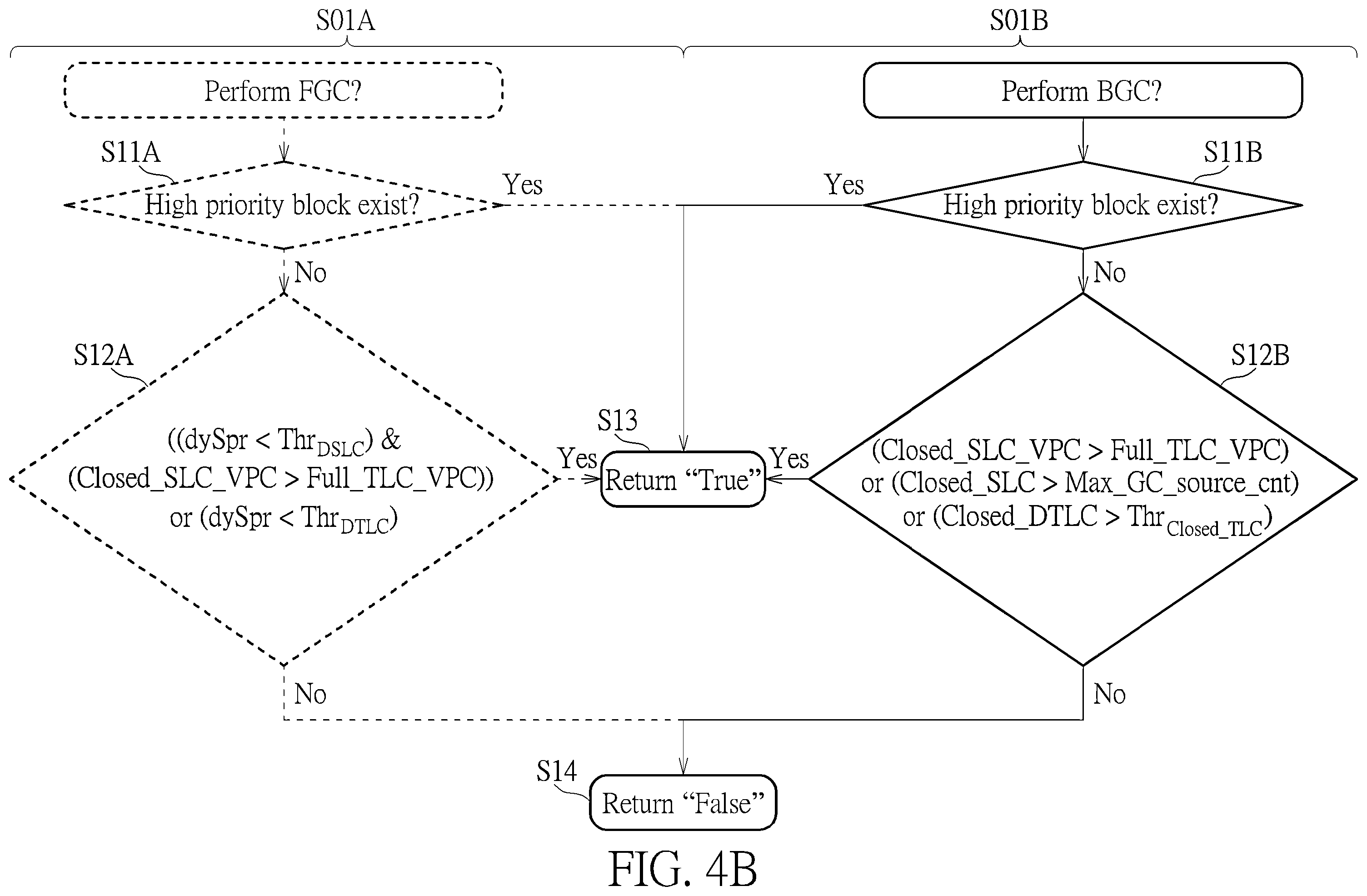 Patent US12353327 Figure 6 – Method for performing garbage collection management of memory device with aid of block classification, memory controller, memory device and electronic device