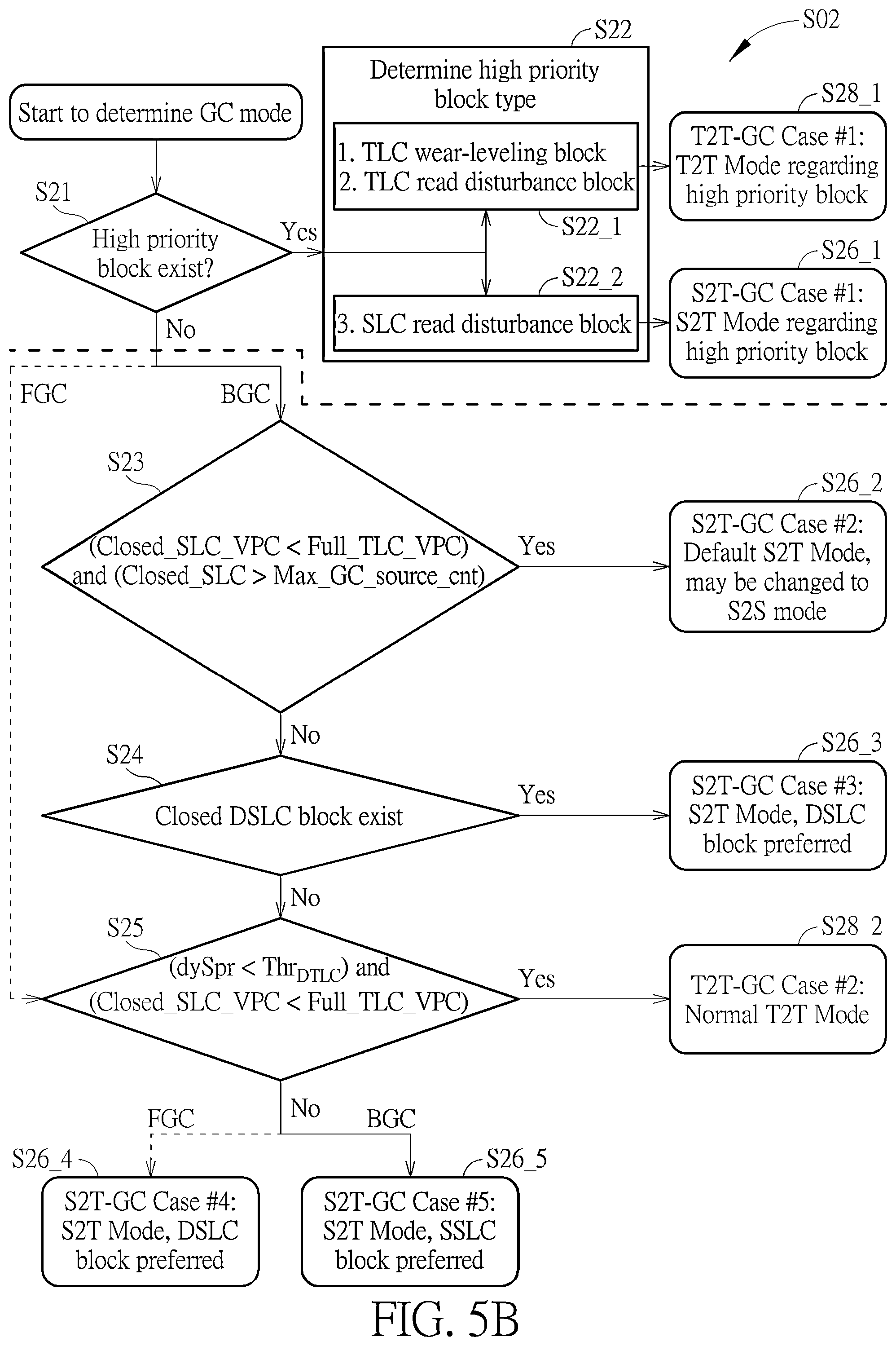 Patent US12353327 Figure 8 – Method for performing garbage collection management of memory device with aid of block classification, memory controller, memory device and electronic device