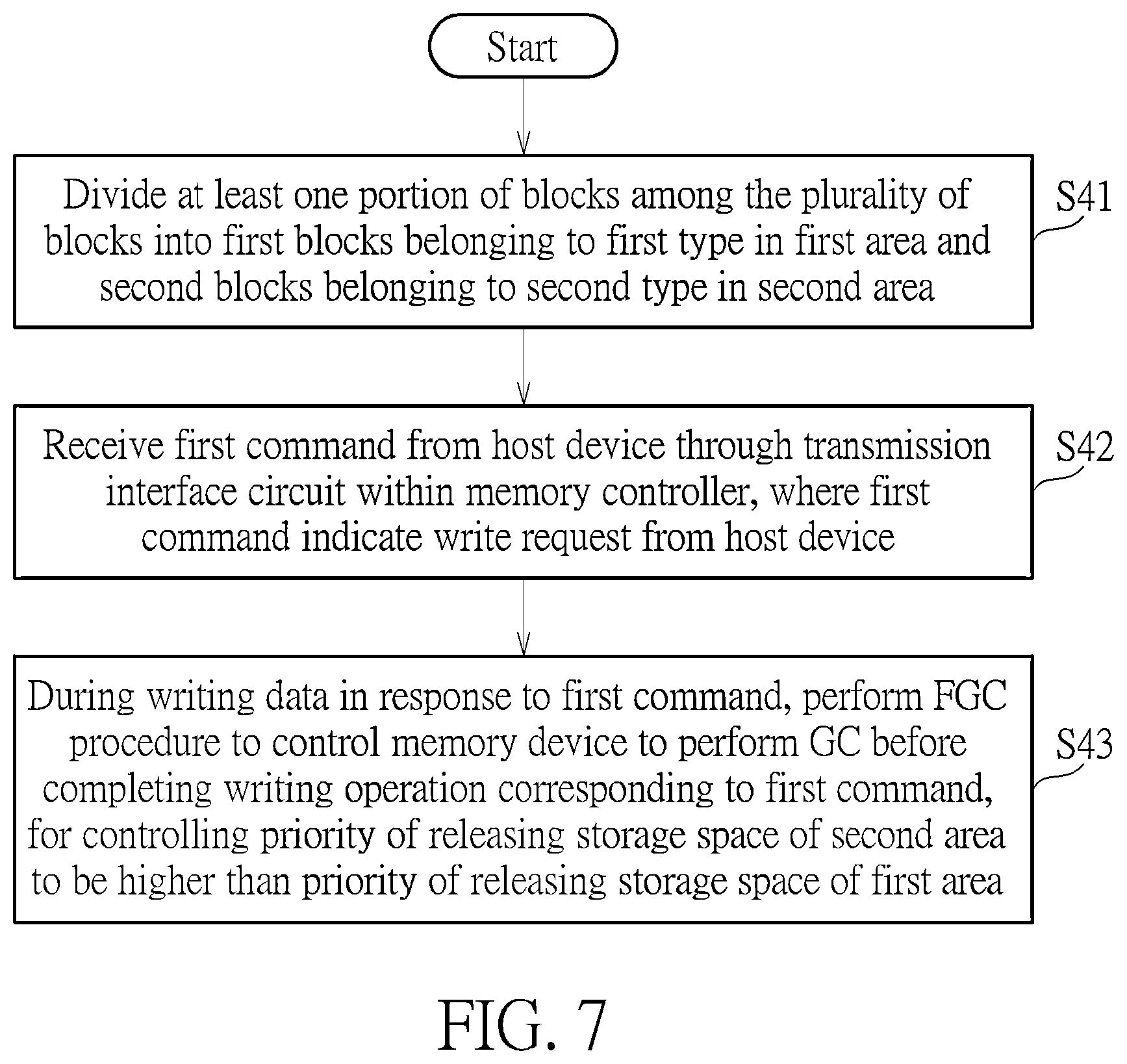 Patent US12353327 Figure 10 – Method for performing garbage collection management of memory device with aid of block classification, memory controller, memory device and electronic device