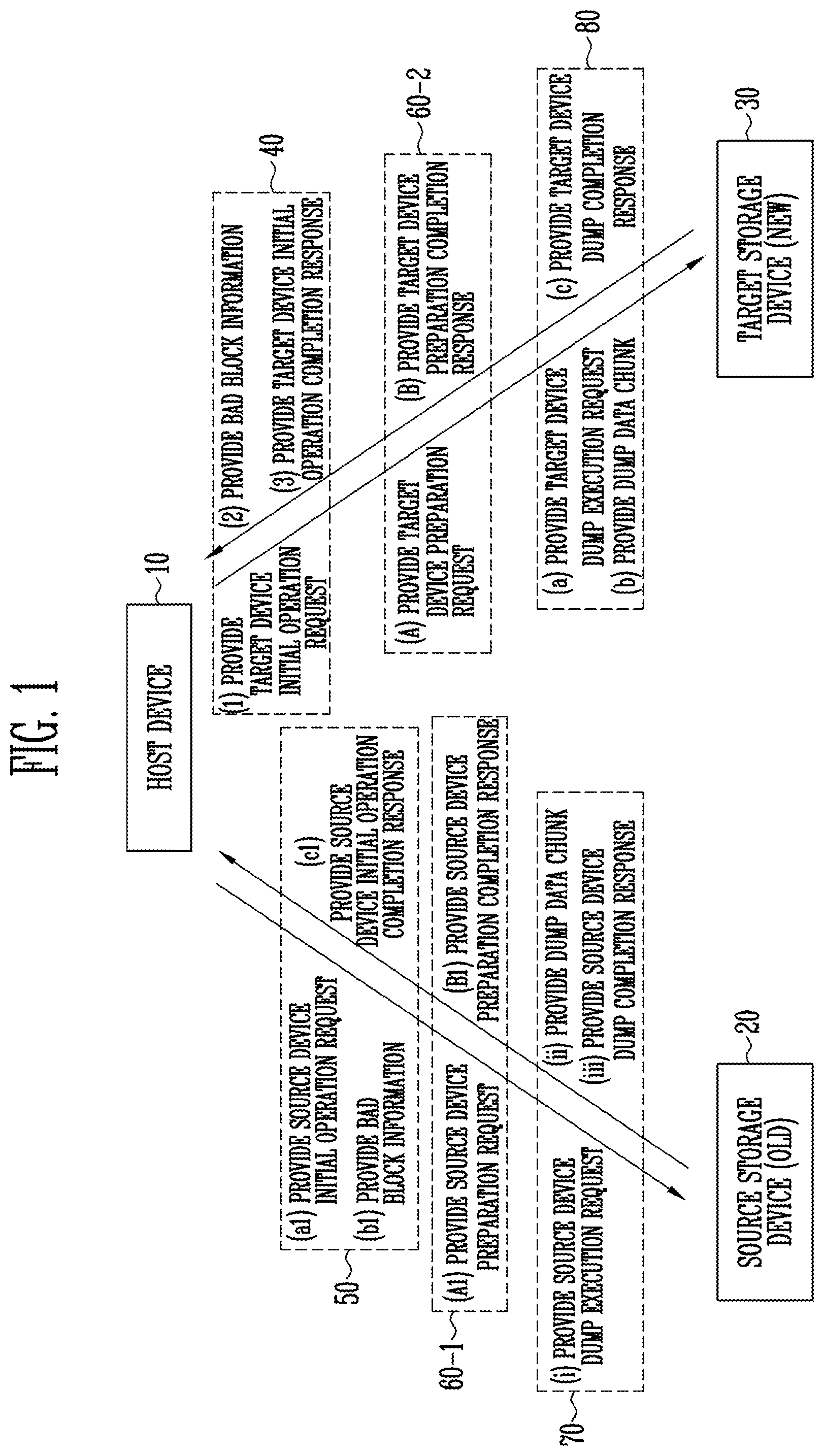 Patent US12353328 Figure 1 – Memory controller performing a data dump operation from source memory to target memory and operating method thereof