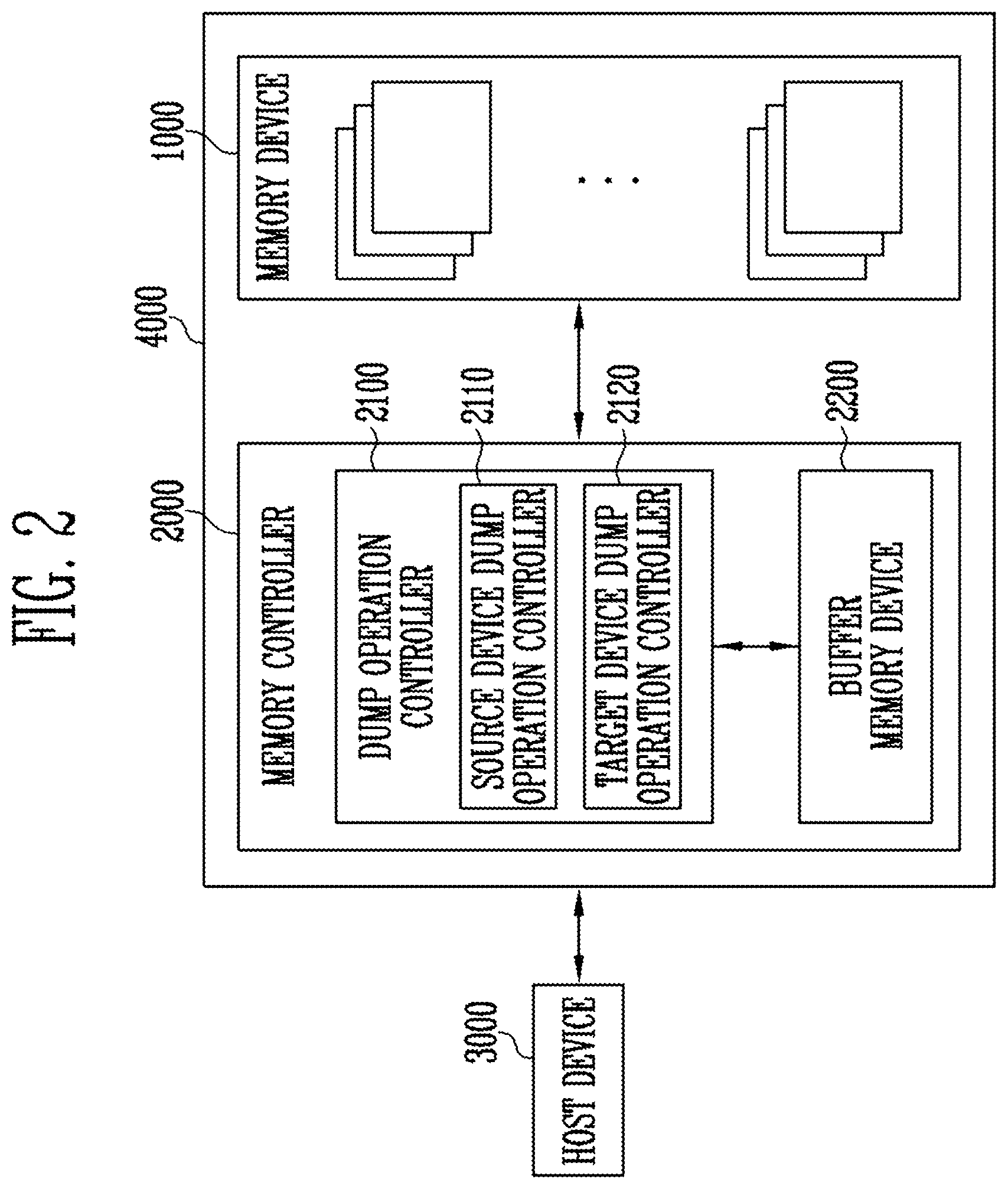 Patent US12353328 Figure 2 – Memory controller performing a data dump operation from source memory to target memory and operating method thereof