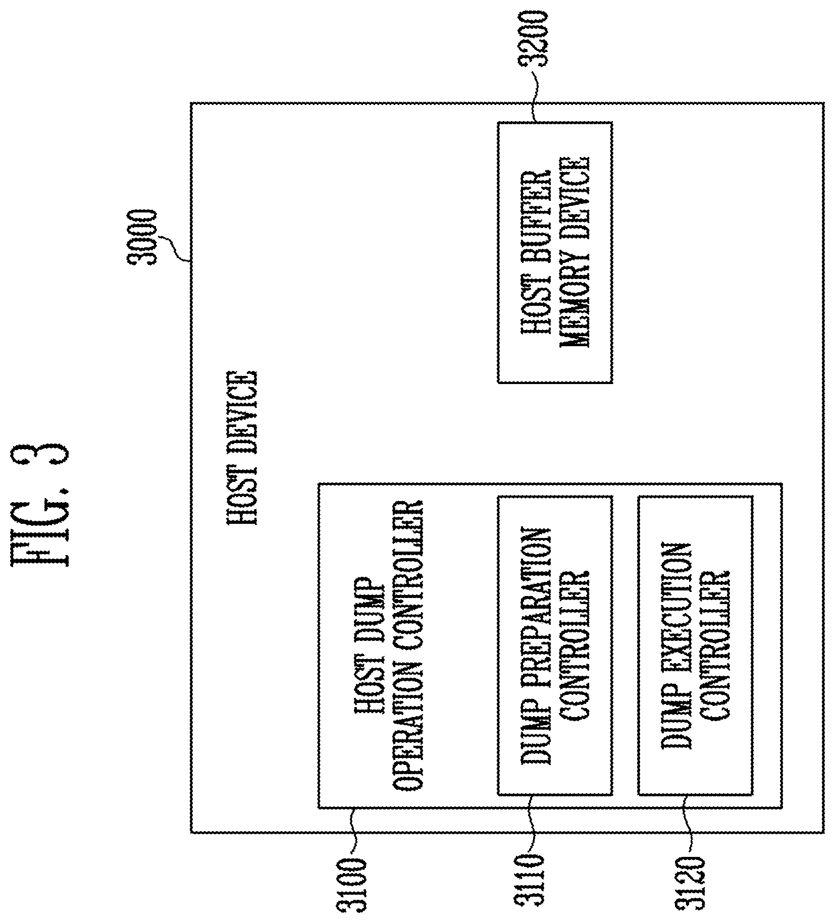 Patent US12353328 Figure 3 – Memory controller performing a data dump operation from source memory to target memory and operating method thereof