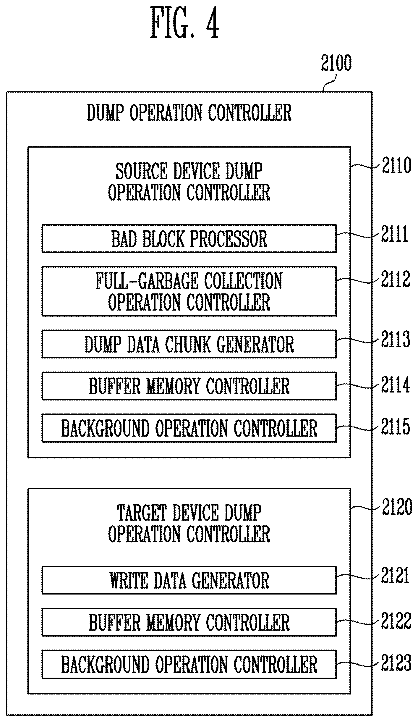Patent US12353328 Figure 4 – Memory controller performing a data dump operation from source memory to target memory and operating method thereof