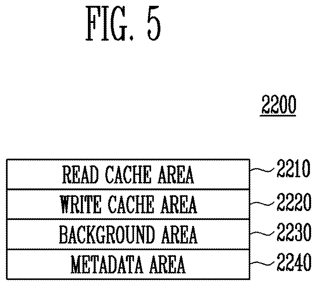 Patent US12353328 Figure 5 – Memory controller performing a data dump operation from source memory to target memory and operating method thereof