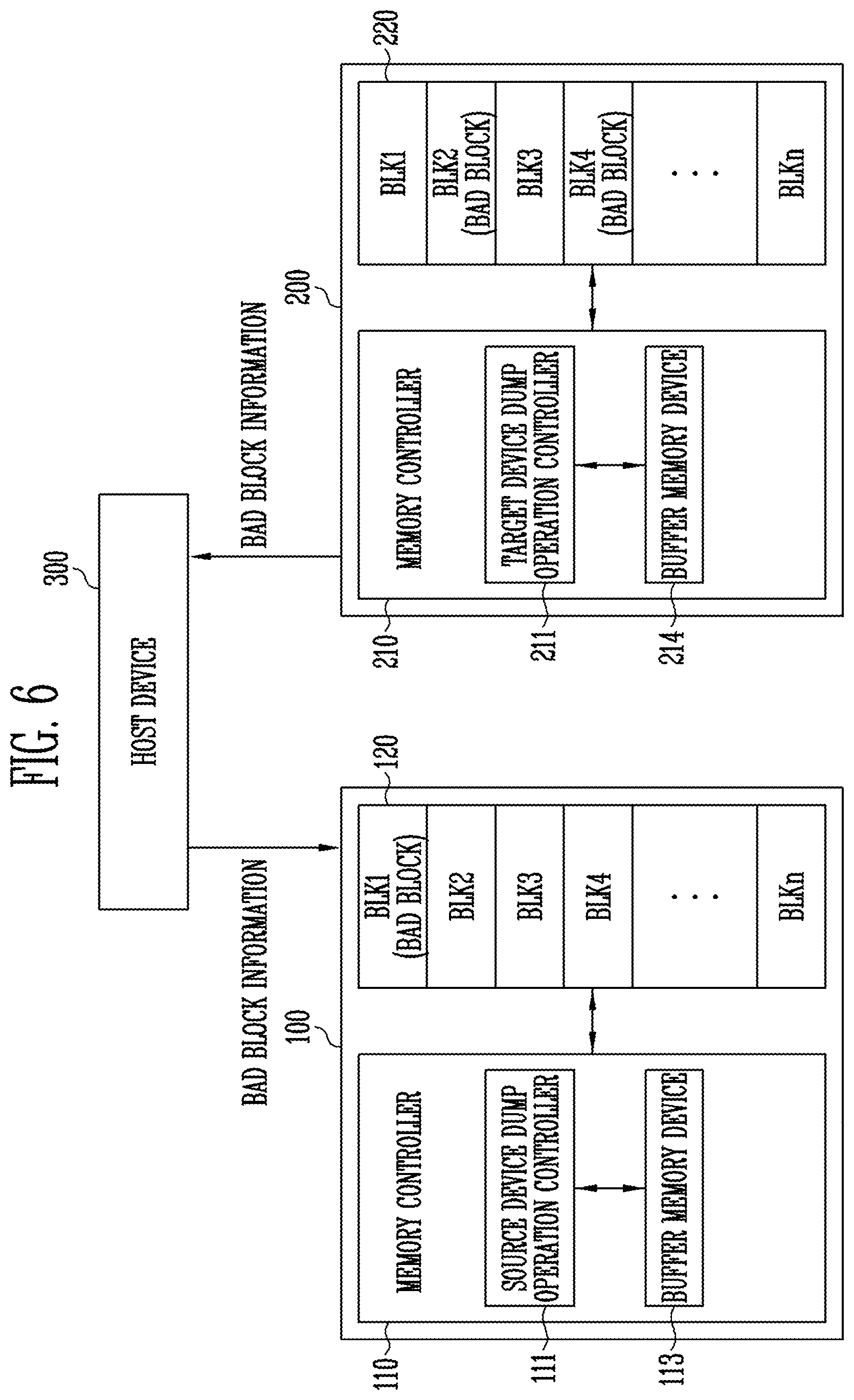 Patent US12353328 Figure 6 – Memory controller performing a data dump operation from source memory to target memory and operating method thereof