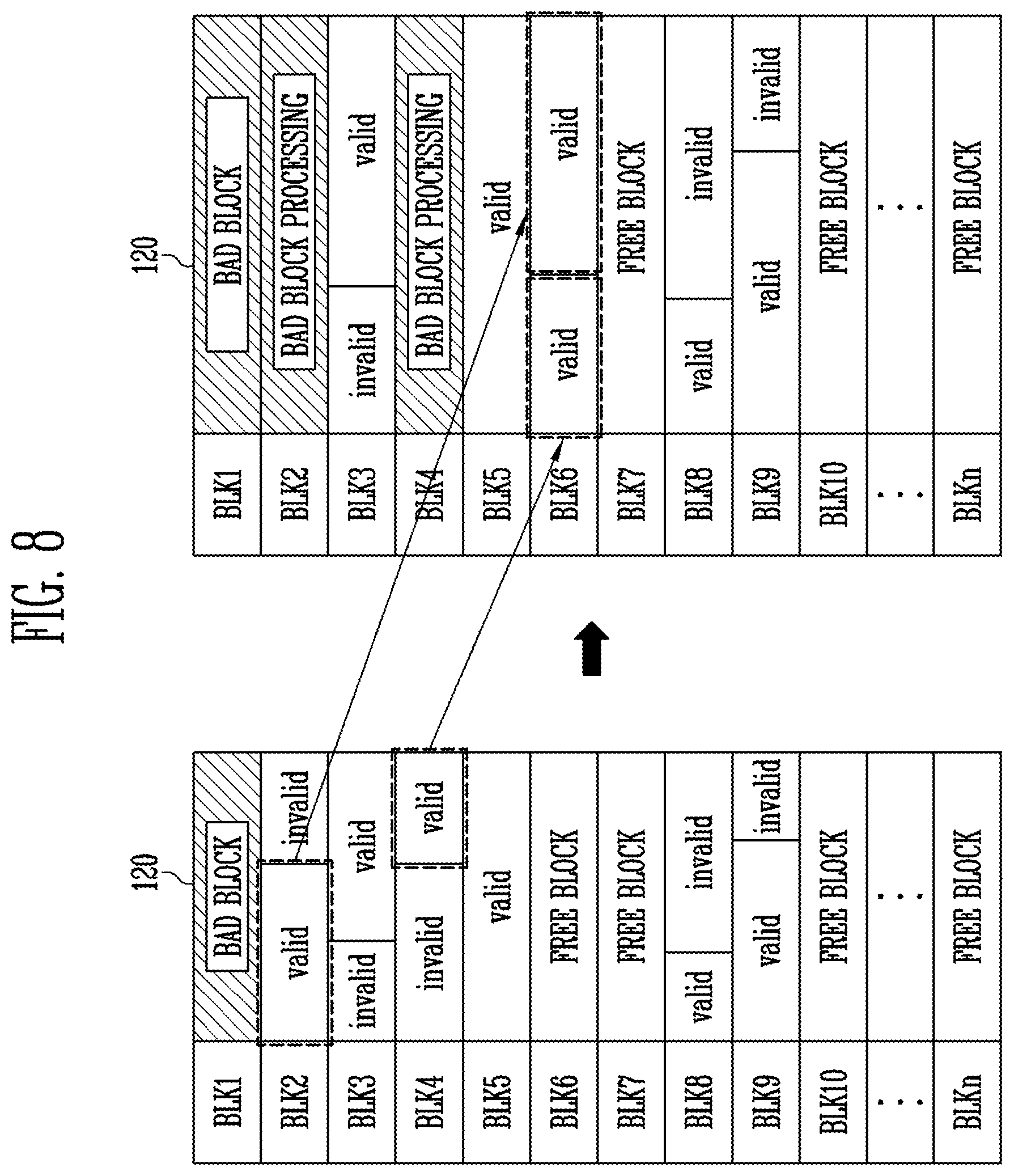 Patent US12353328 Figure 8 – Memory controller performing a data dump operation from source memory to target memory and operating method thereof
