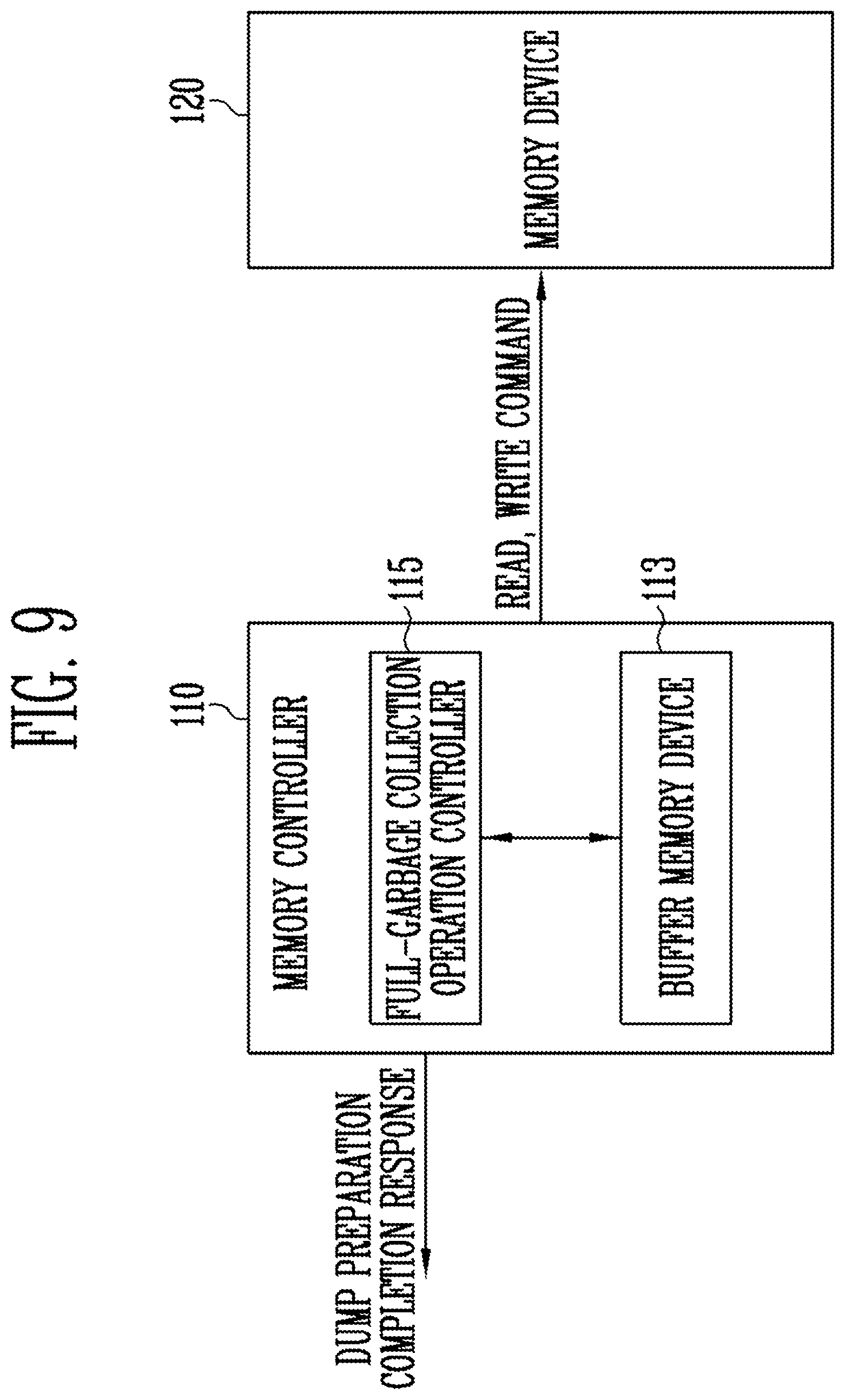Patent US12353328 Figure 9 – Memory controller performing a data dump operation from source memory to target memory and operating method thereof