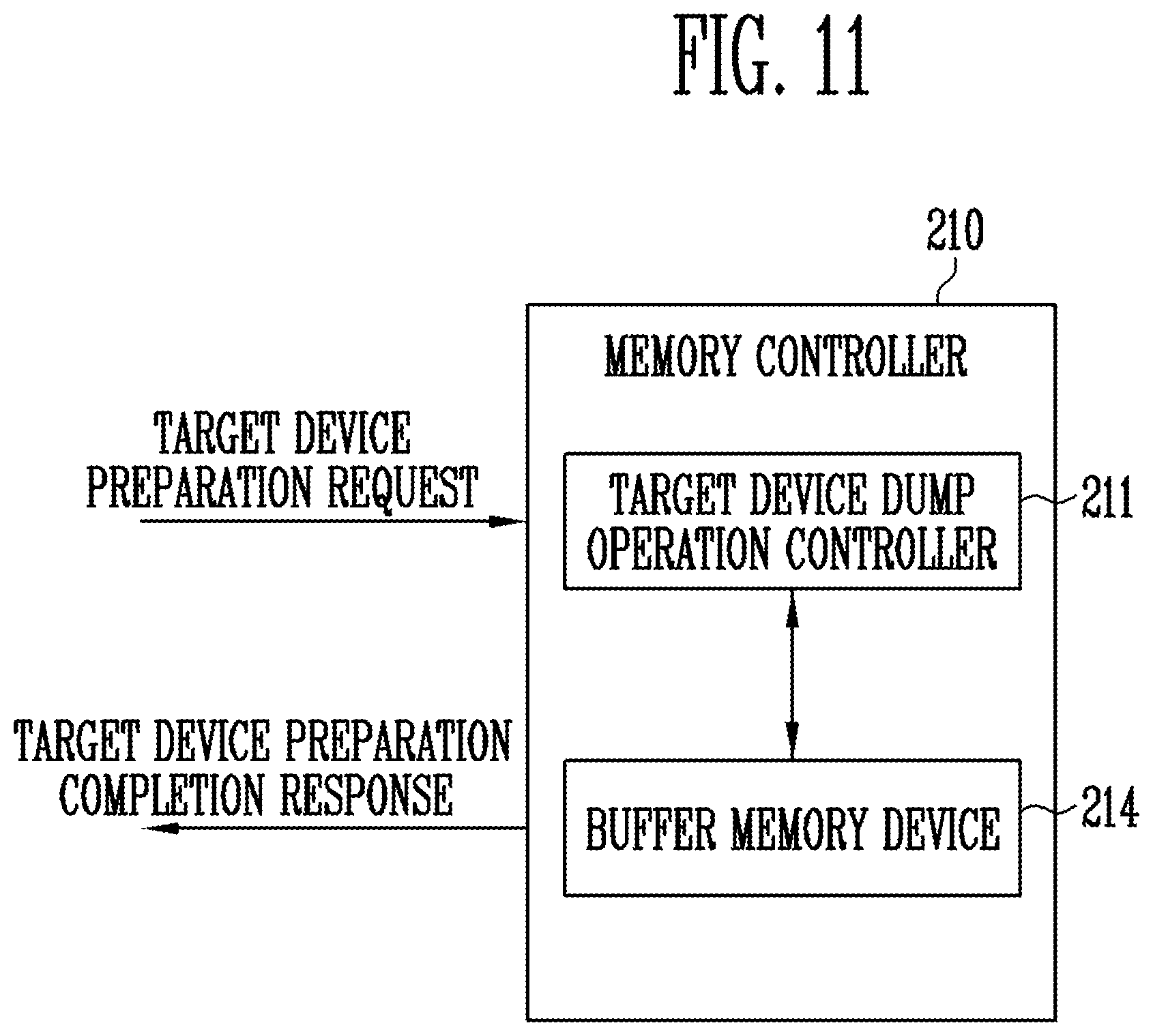 Patent US12353328 Figure 11 – Memory controller performing a data dump operation from source memory to target memory and operating method thereof