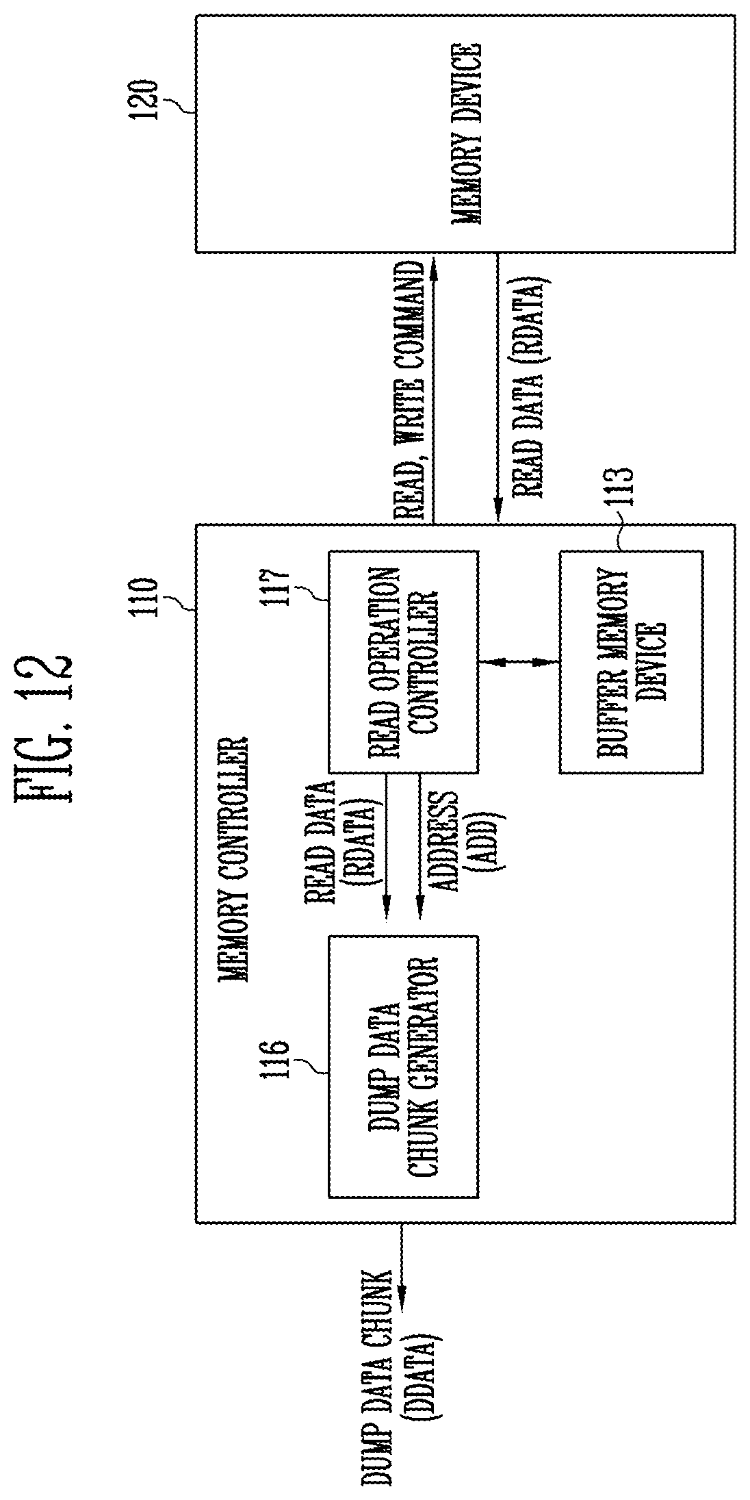 Patent US12353328 Figure 12 – Memory controller performing a data dump operation from source memory to target memory and operating method thereof