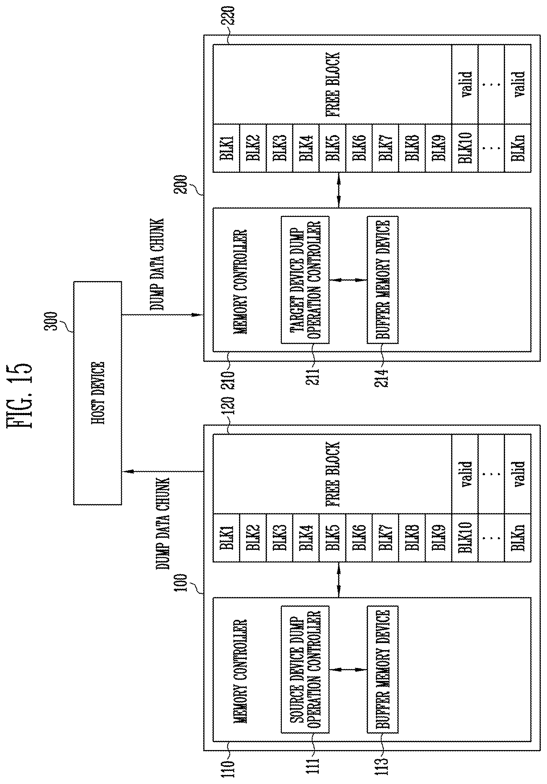 Patent US12353328 Figure 14 – Memory controller performing a data dump operation from source memory to target memory and operating method thereof